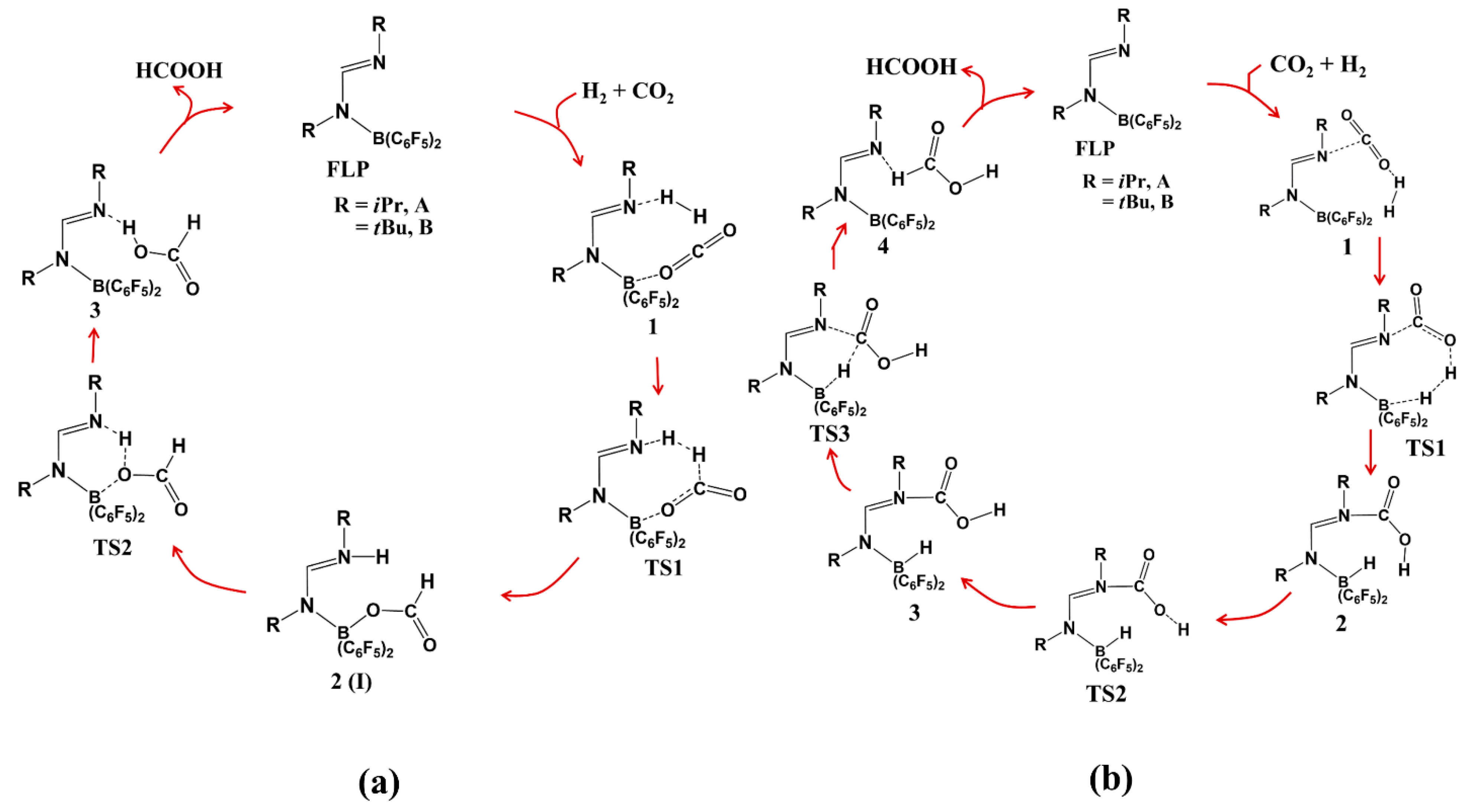 Catalysts 12 00201 g006 Catalysts 12 00201 g006