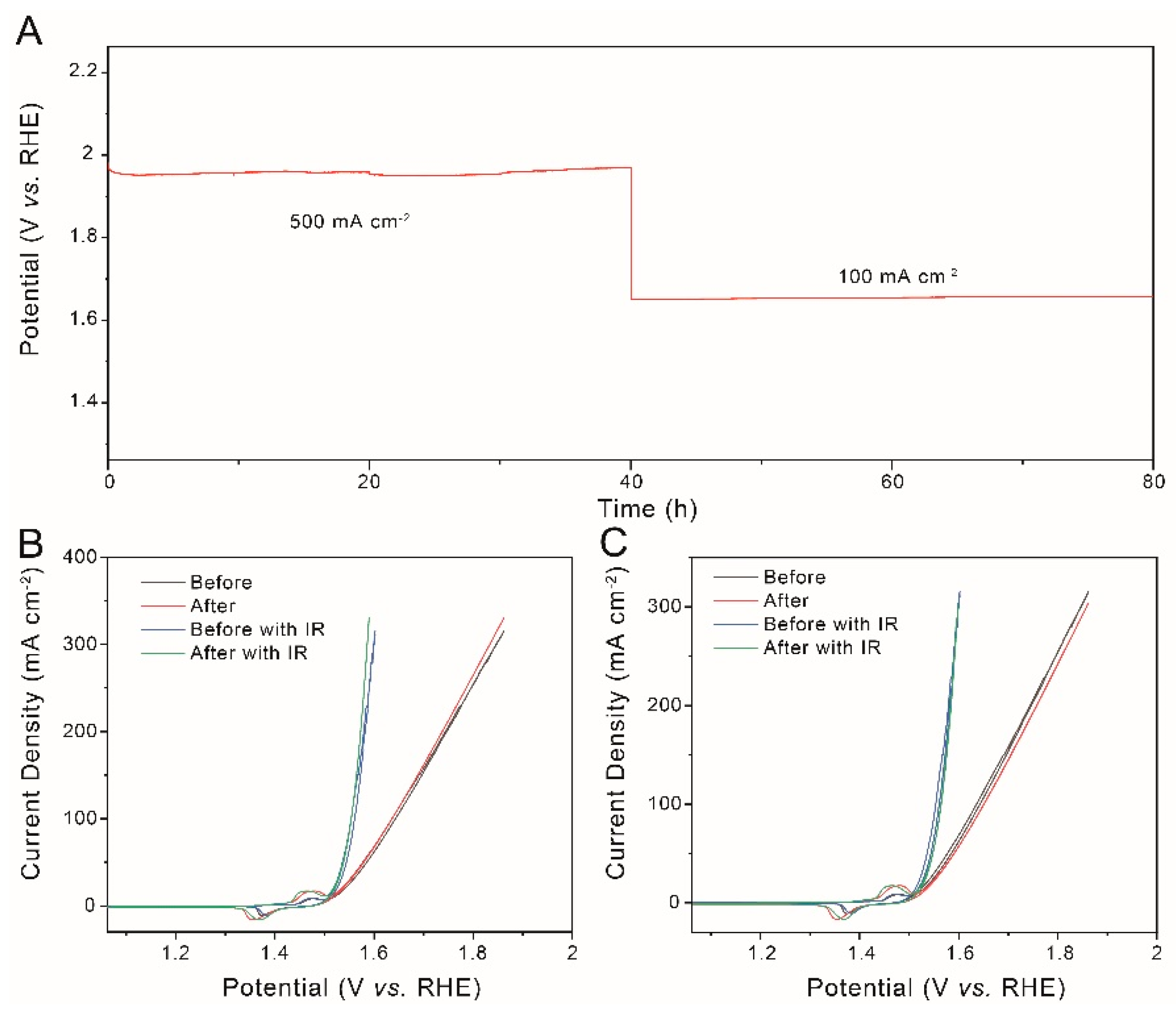Catalysts 12 00204 g003