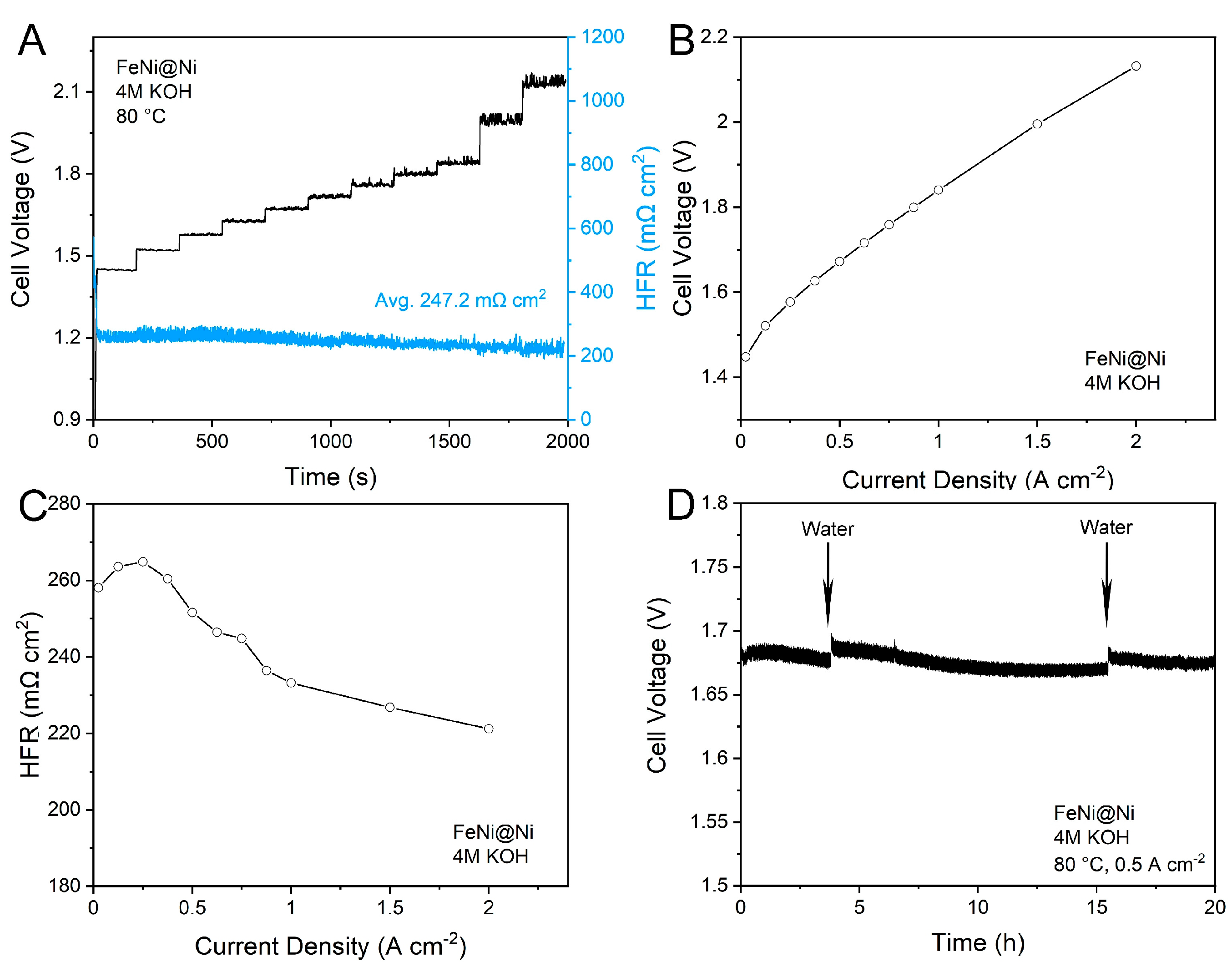Catalysts 12 00204 g004