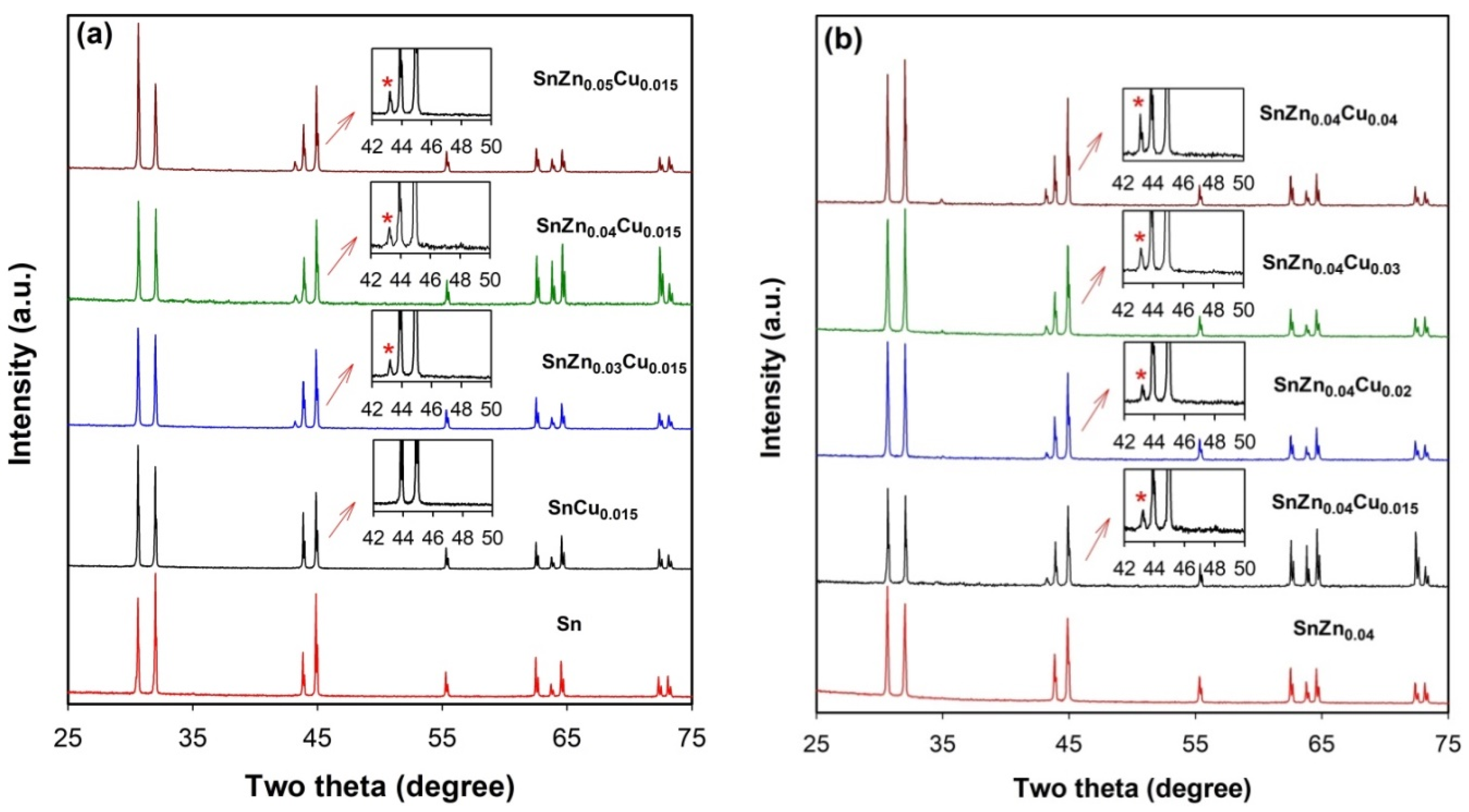 Catalysts 12 00205 g005