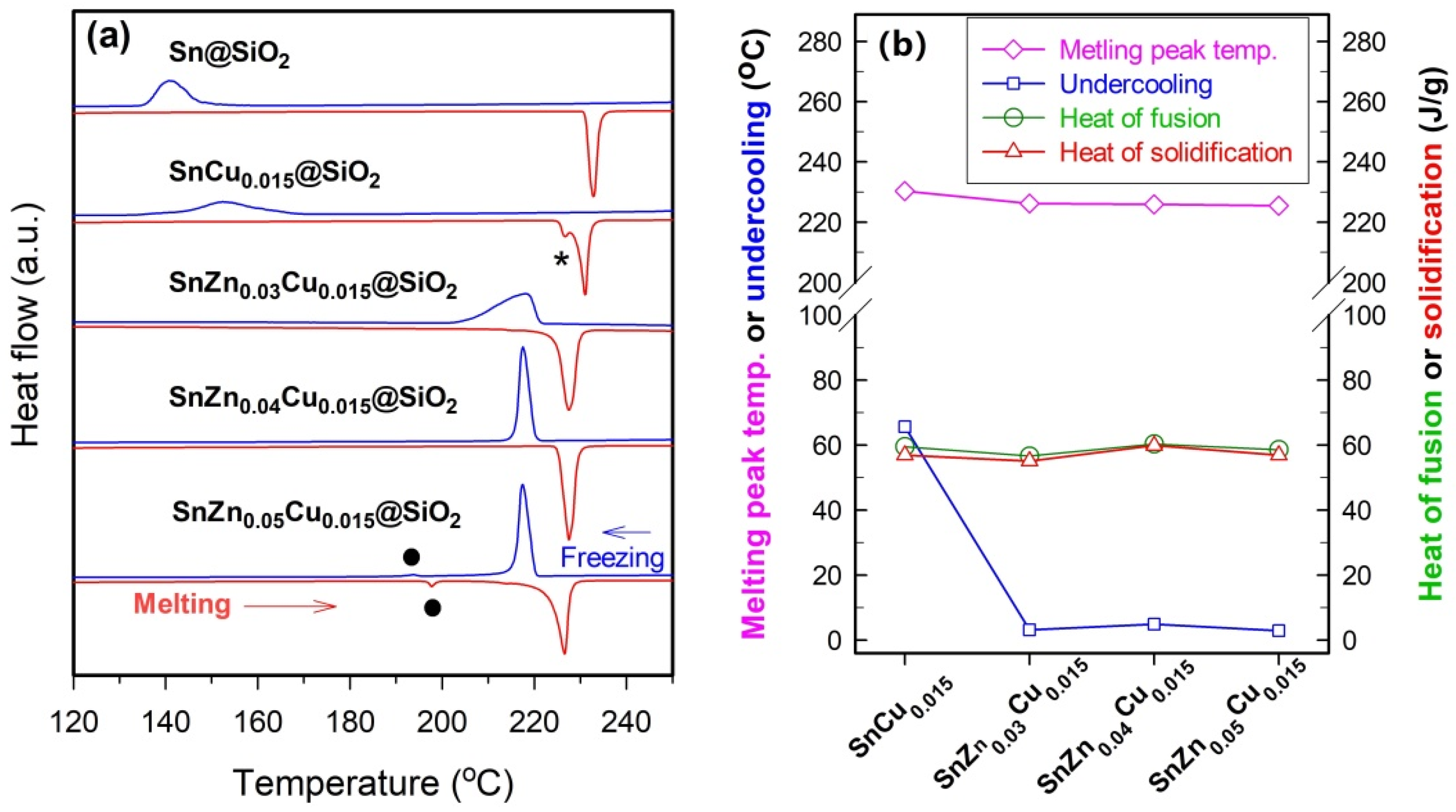 Catalysts 12 00205 g006