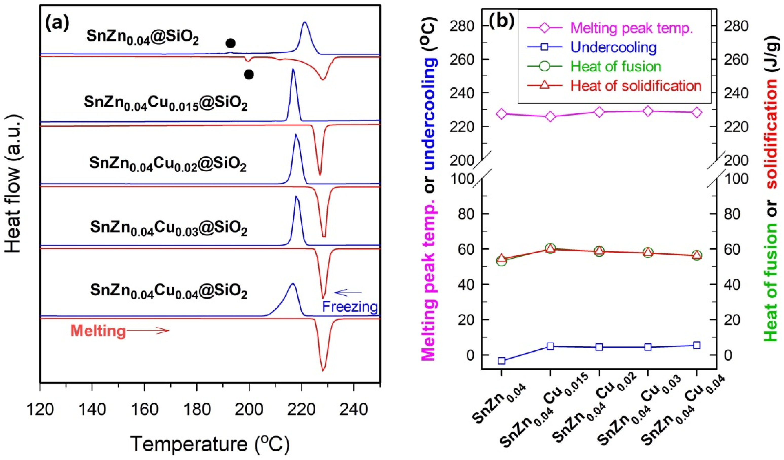 Catalysts 12 00205 g007