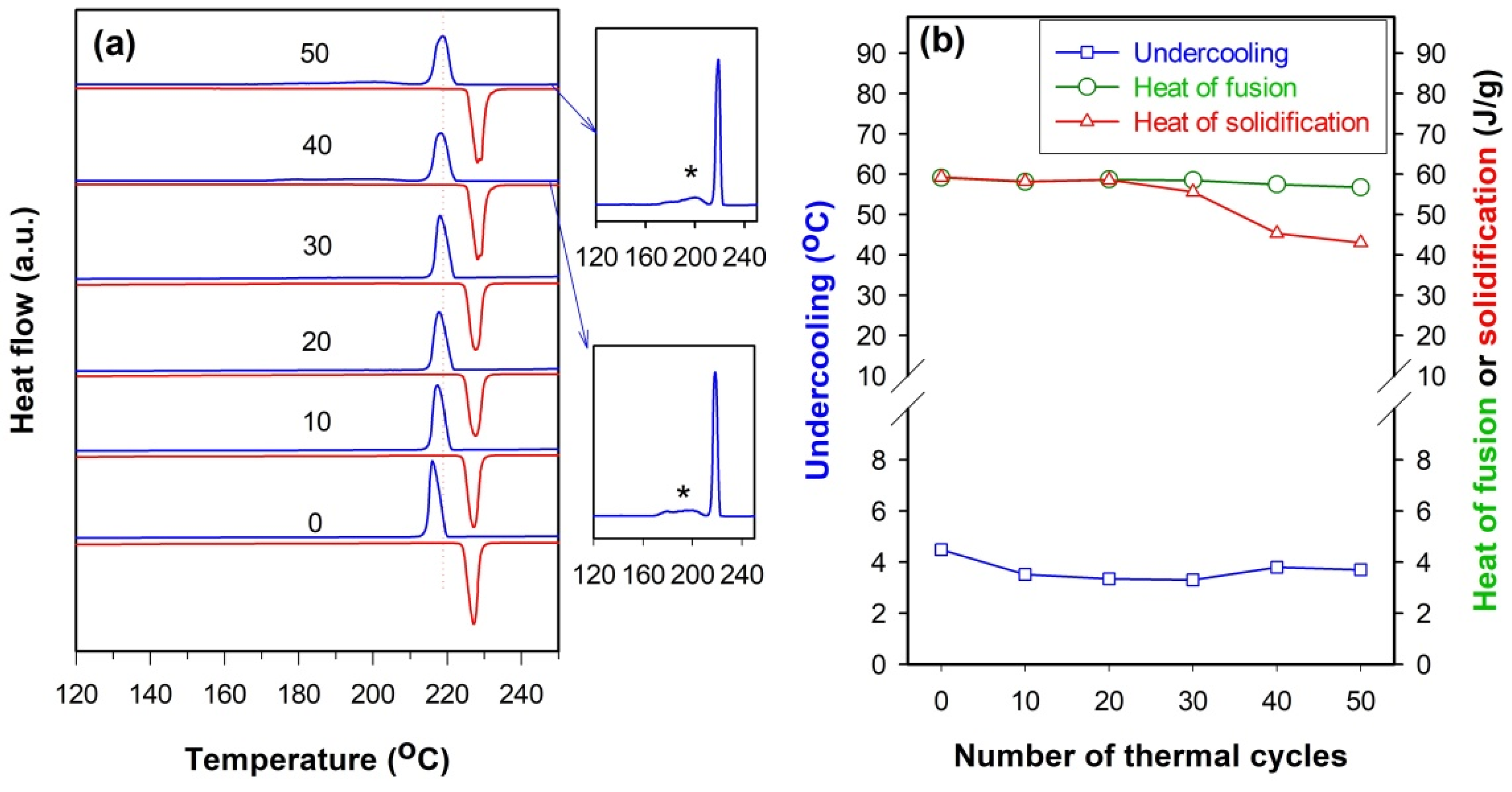 Catalysts 12 00205 g008