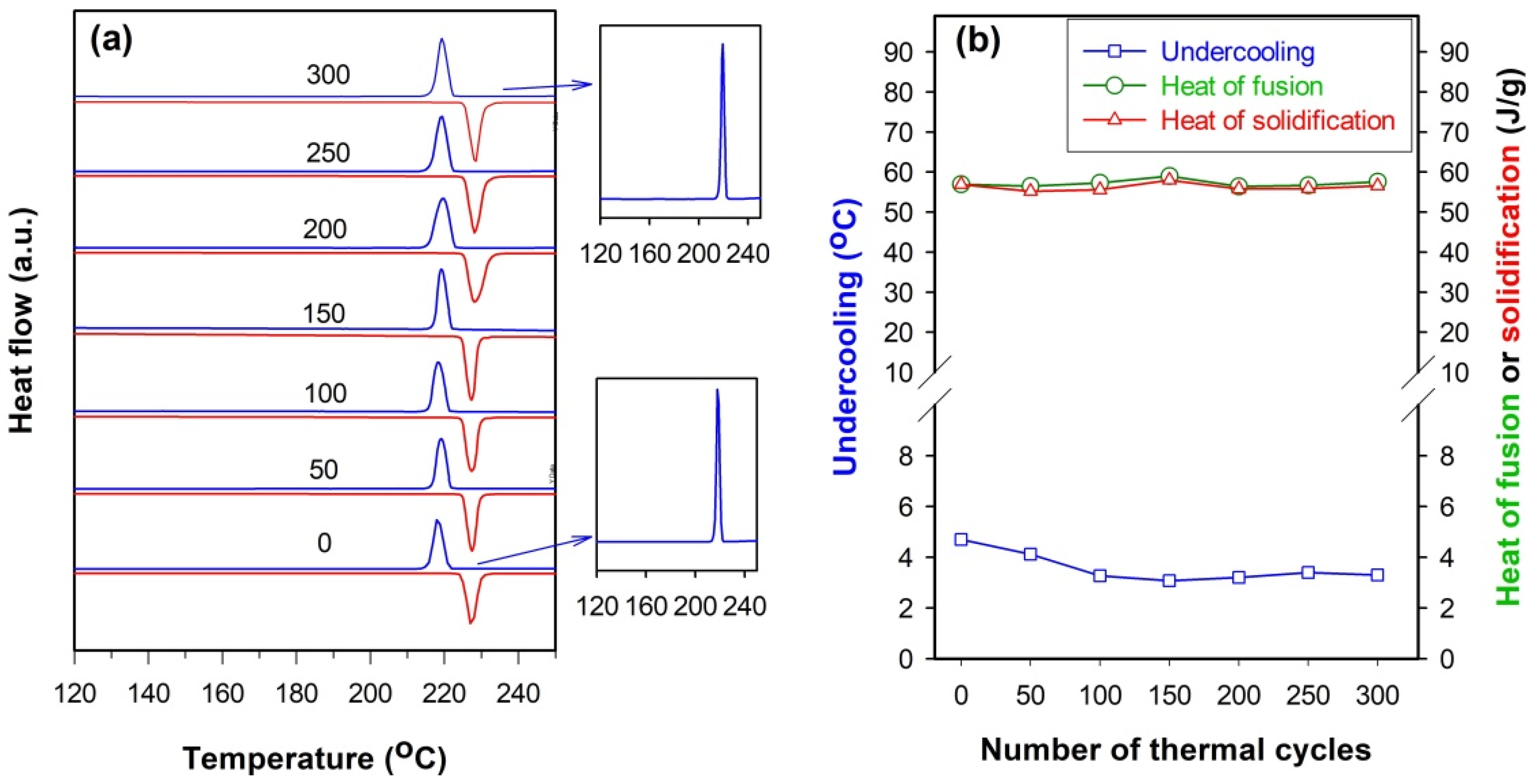 Catalysts 12 00205 g010