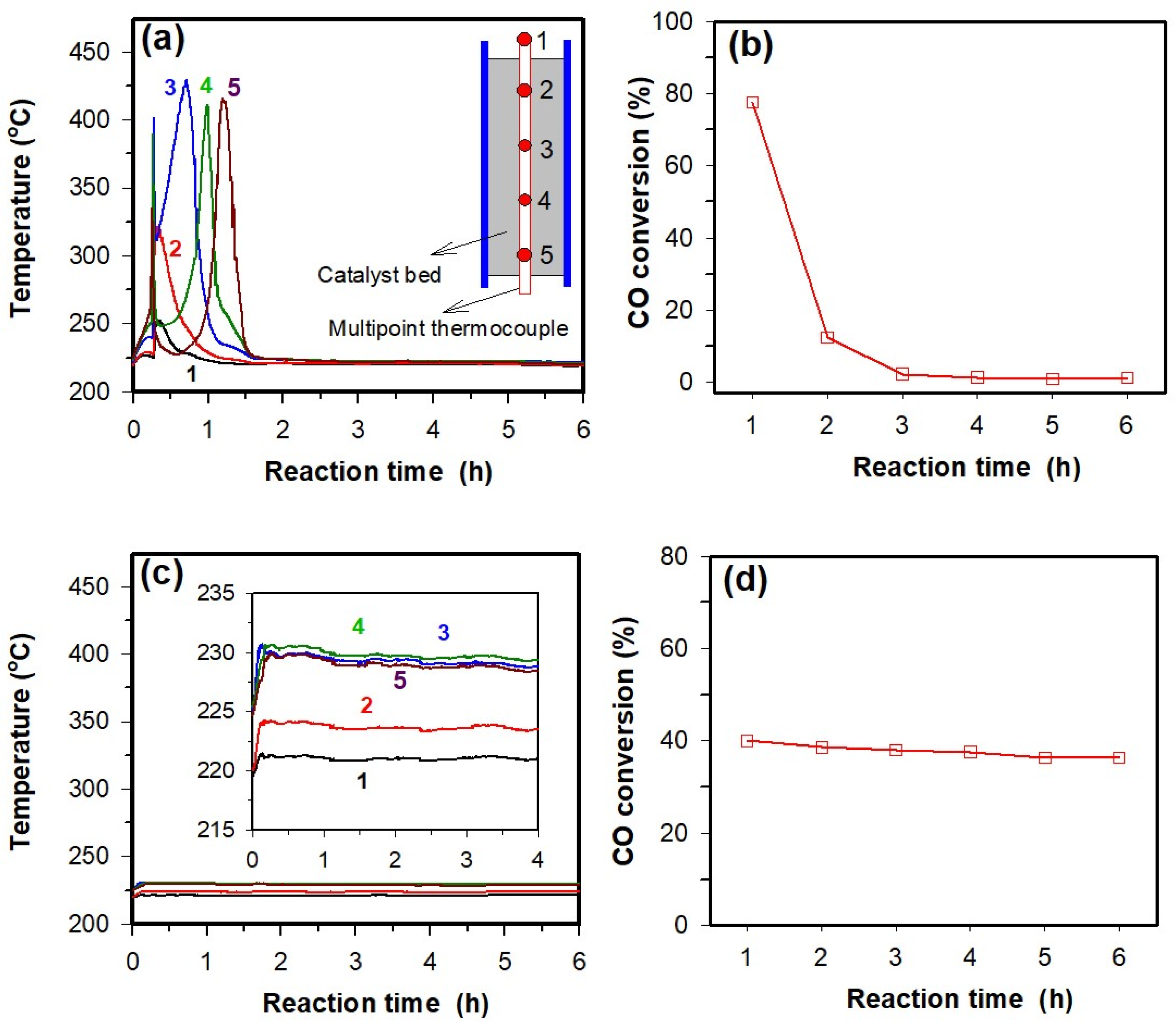 Catalysts 12 00205 g013