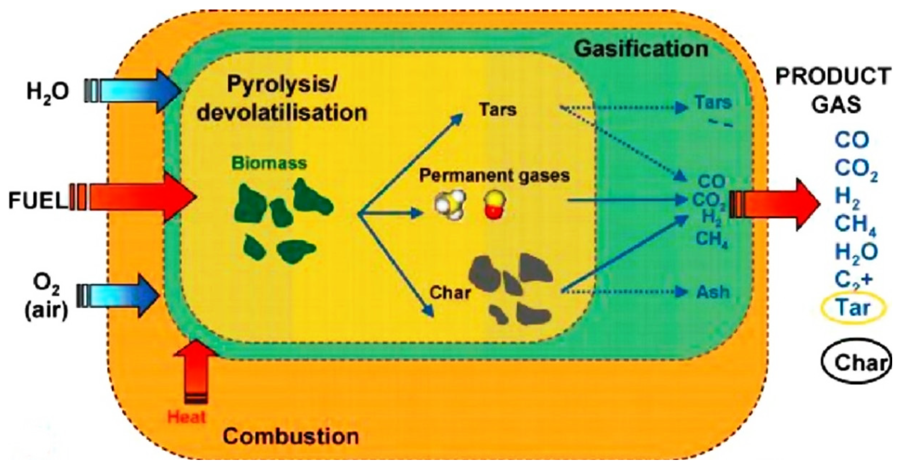 Catalysts 12 00207 g004