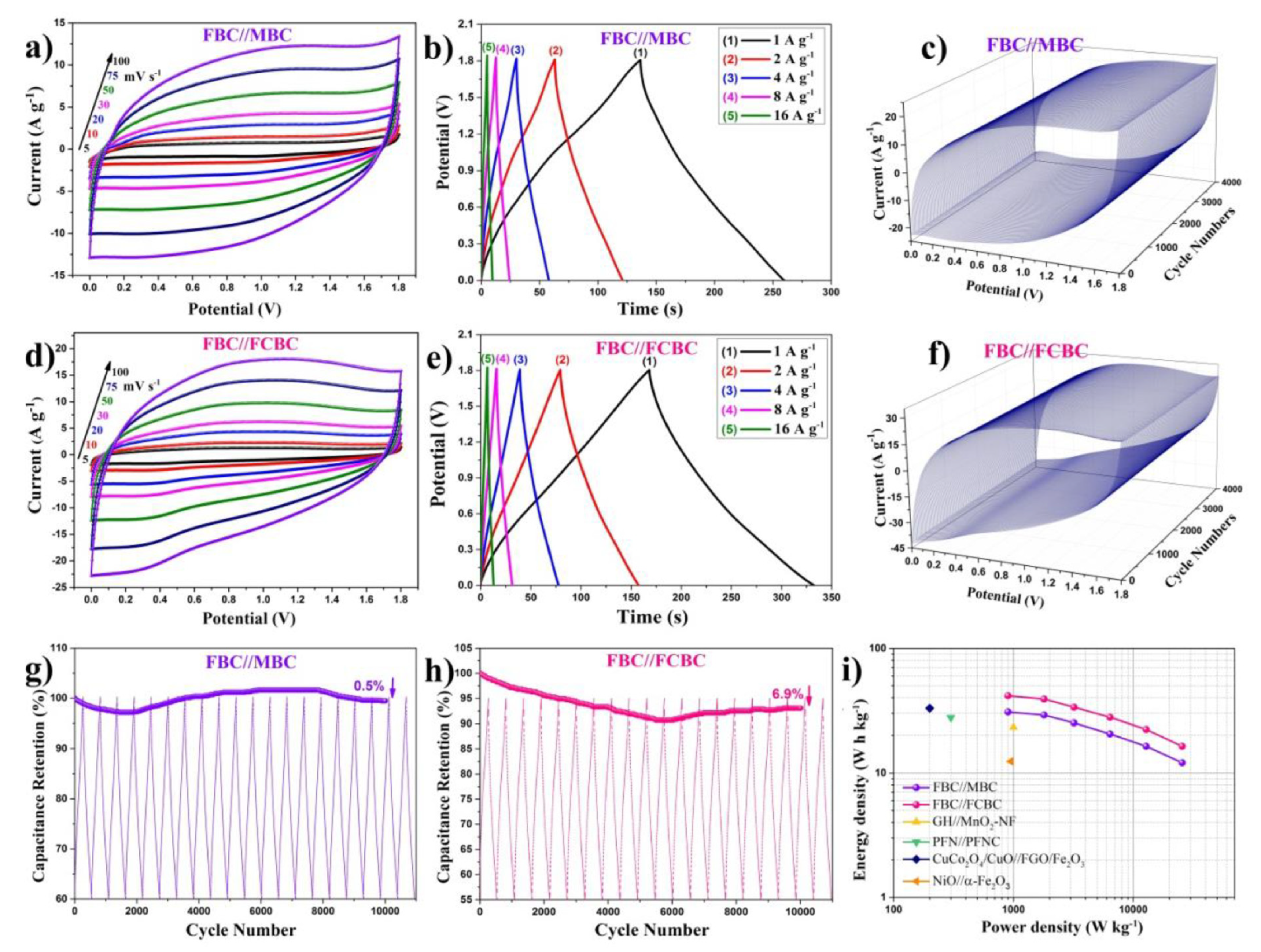 Catalysts 12 00207 g007