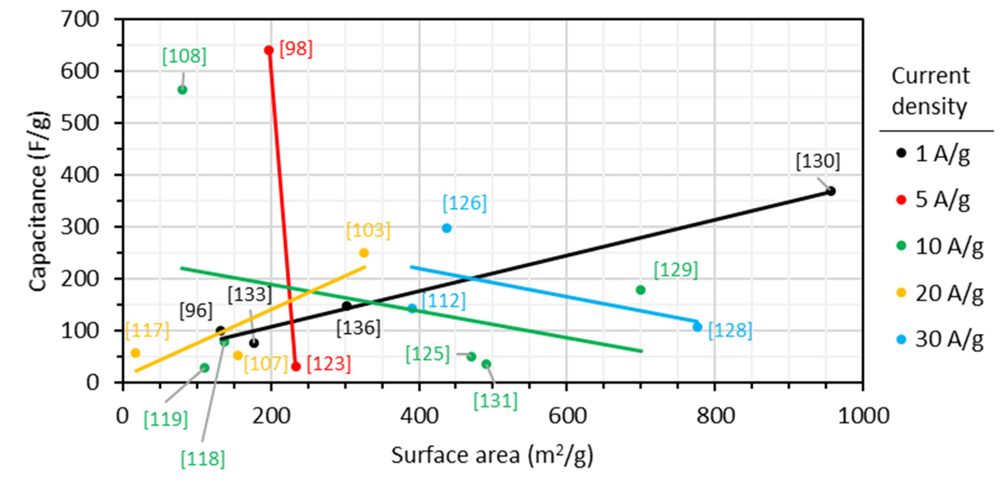 Catalysts 12 00207 g008