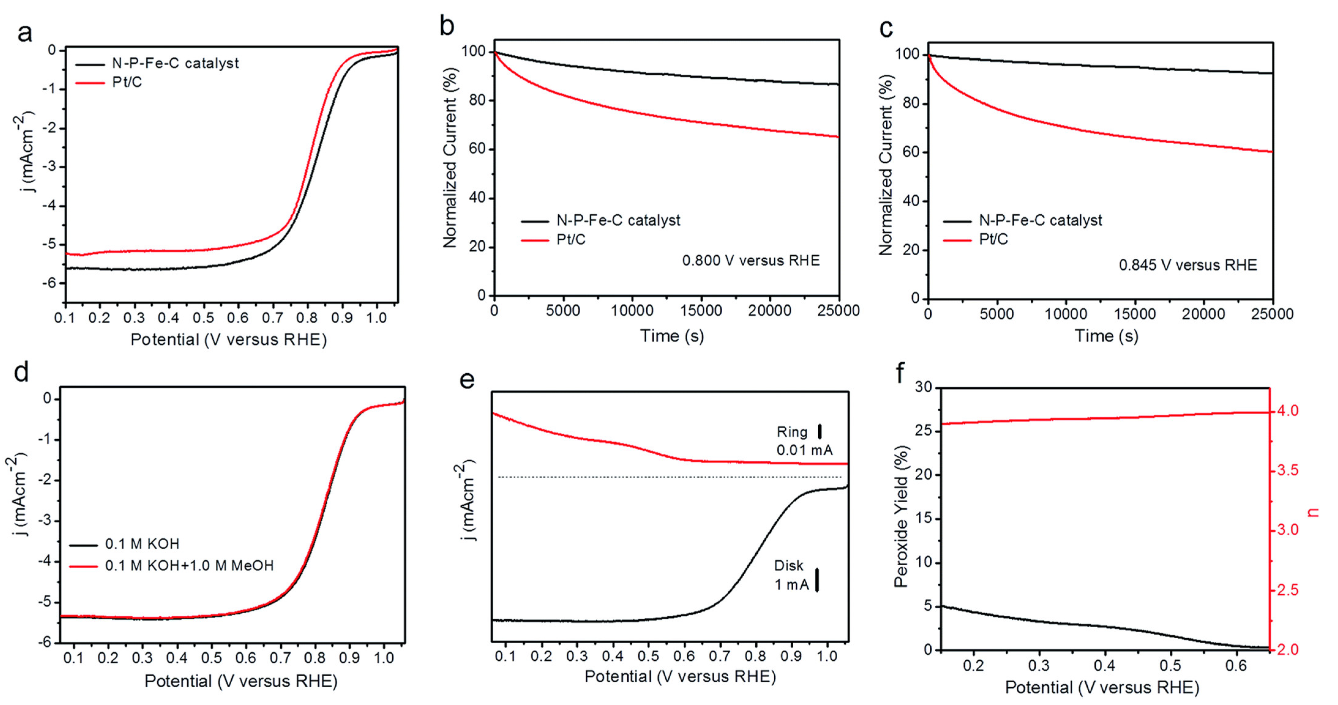 Catalysts 12 00207 g009