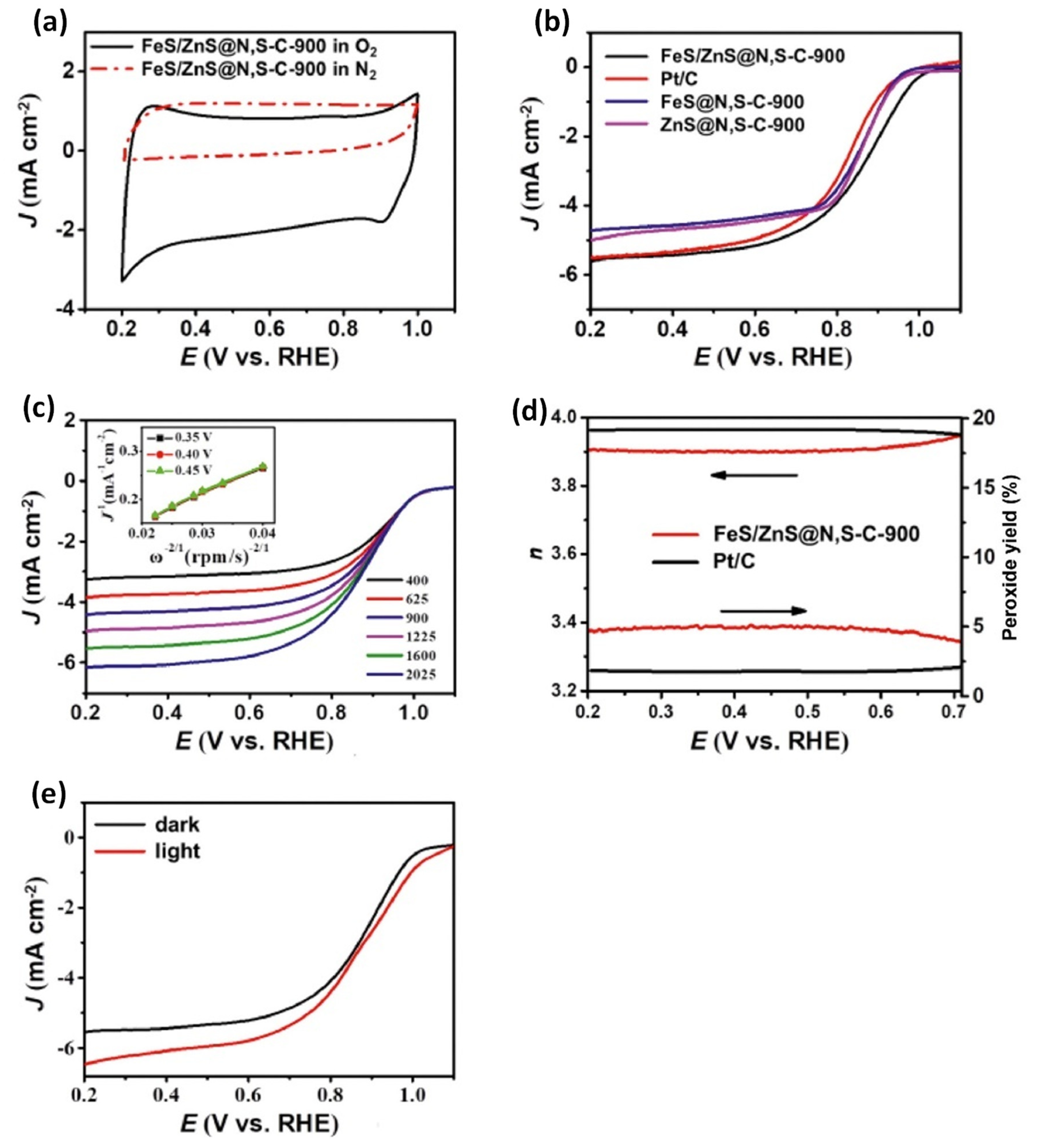 Catalysts 12 00207 g011