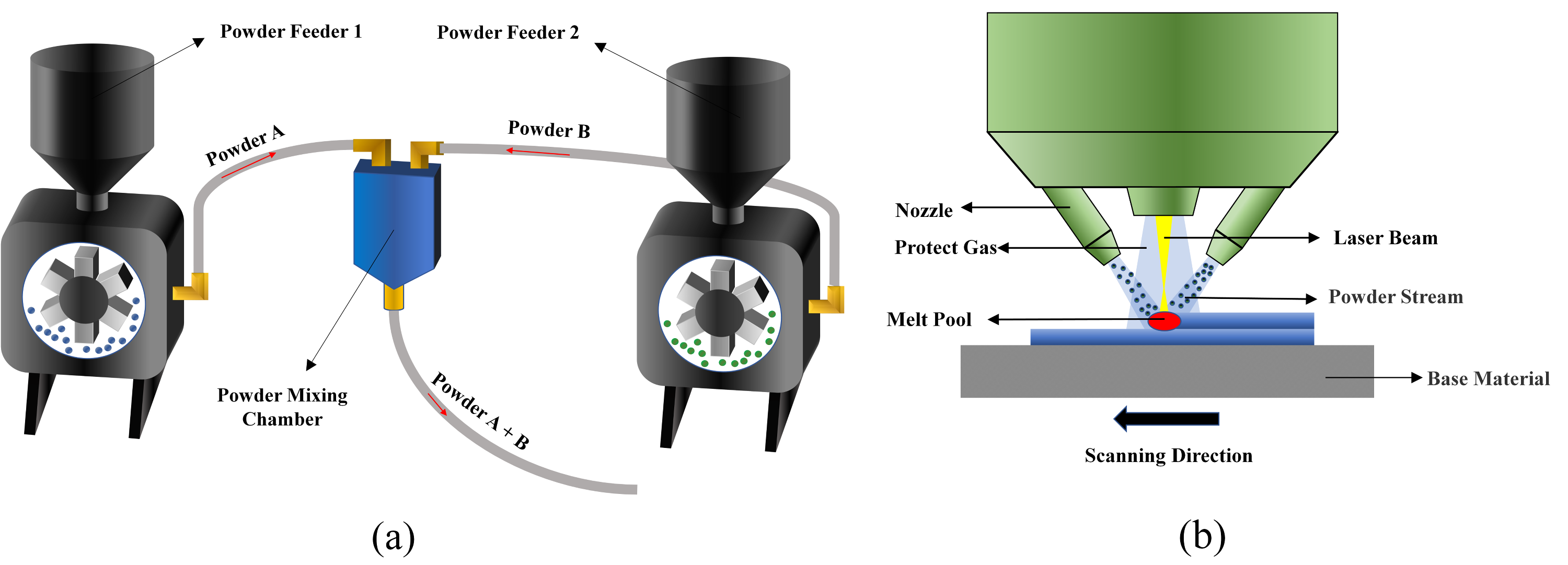 Catalysts 12 00208 g001