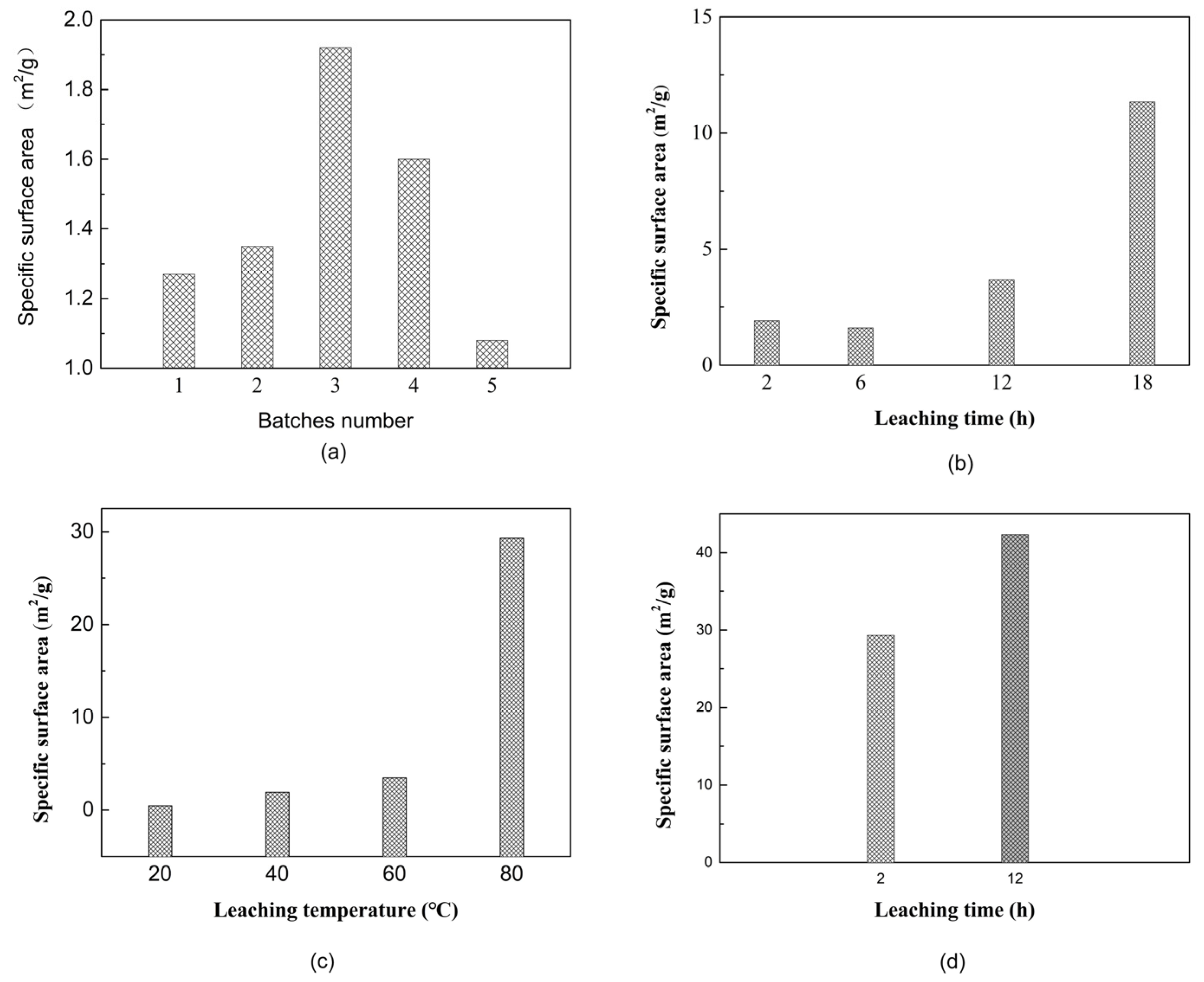 Catalysts 12 00208 g003