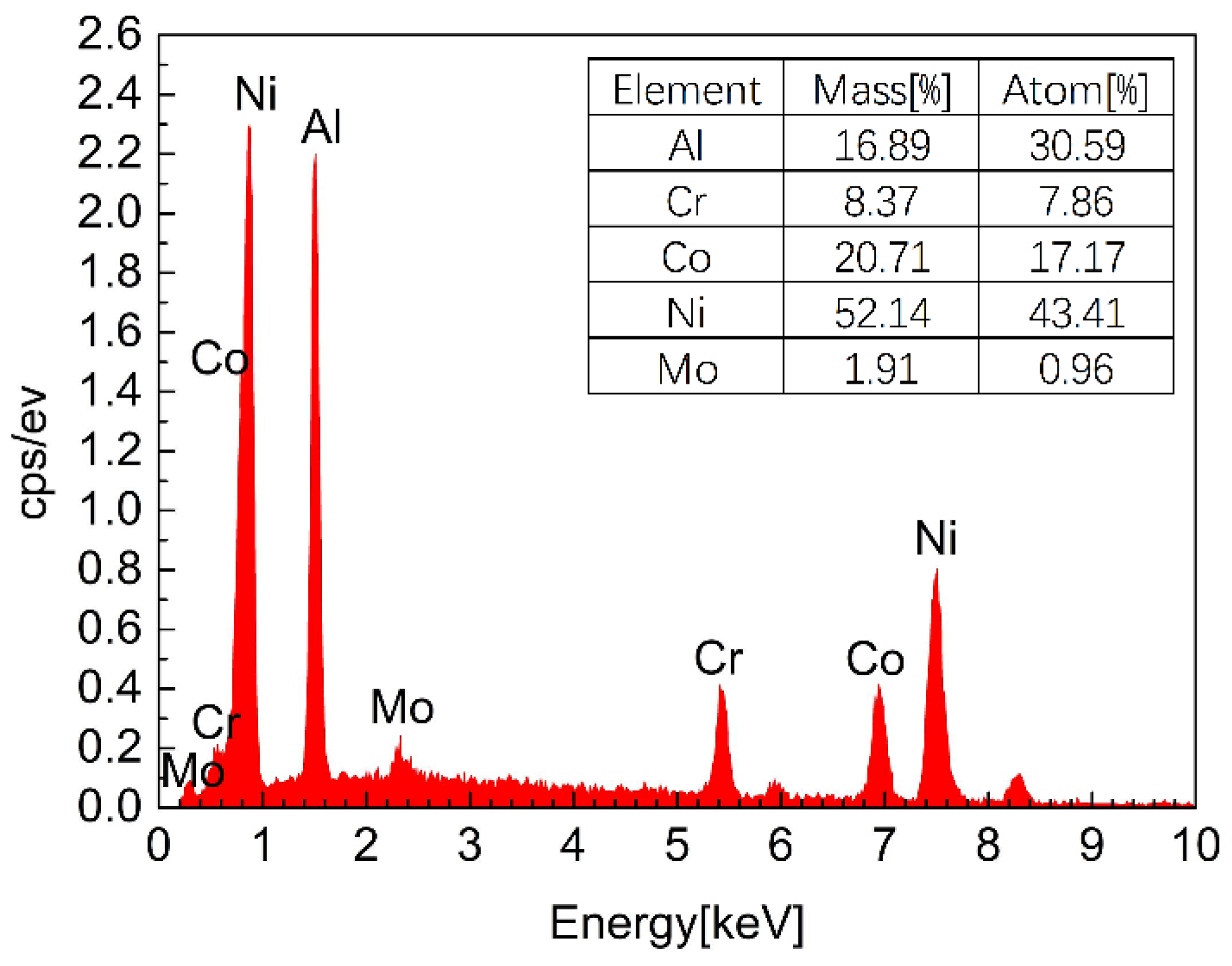 Catalysts 12 00208 g007