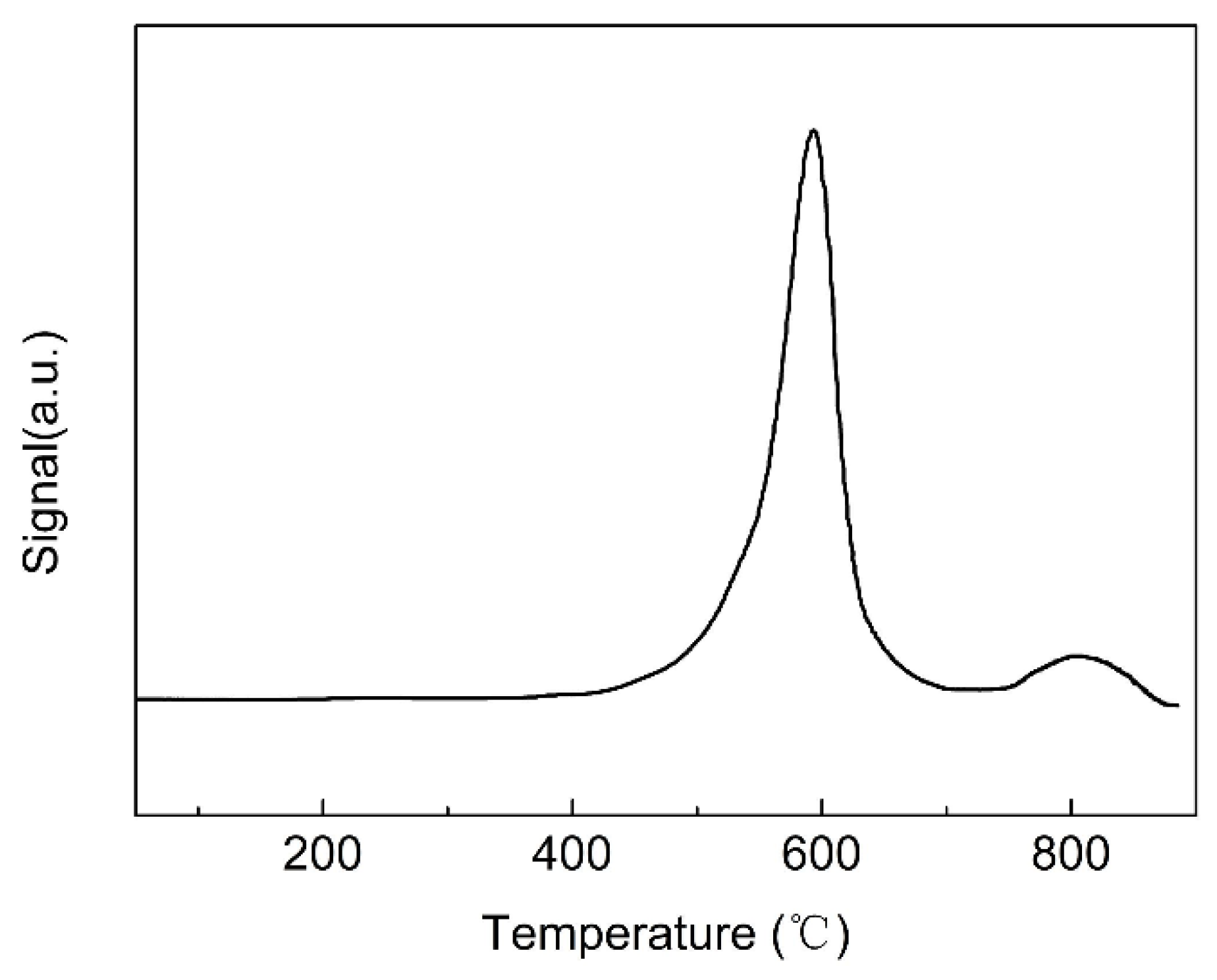 Catalysts 12 00208 g008