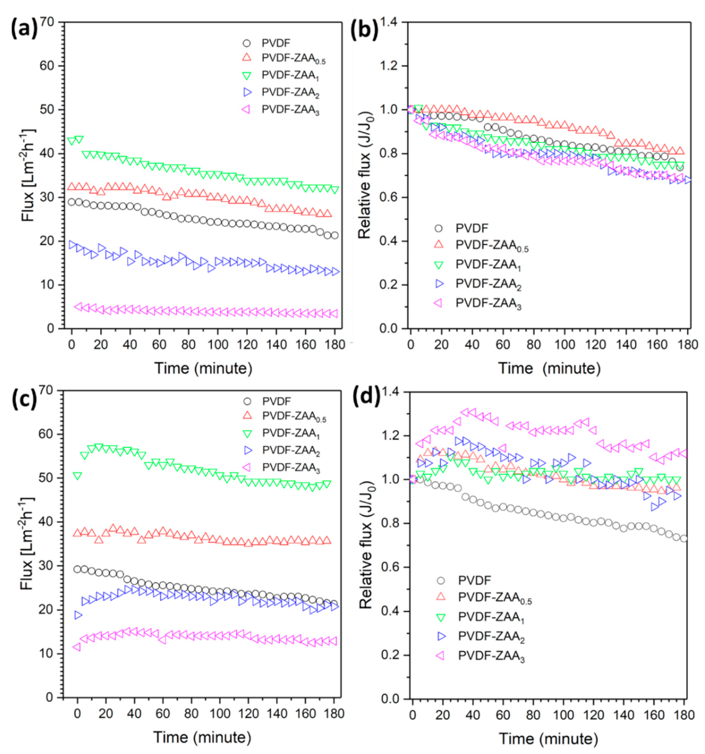 Catalysts 12 00209 g005 Catalysts 12 00209 g005
