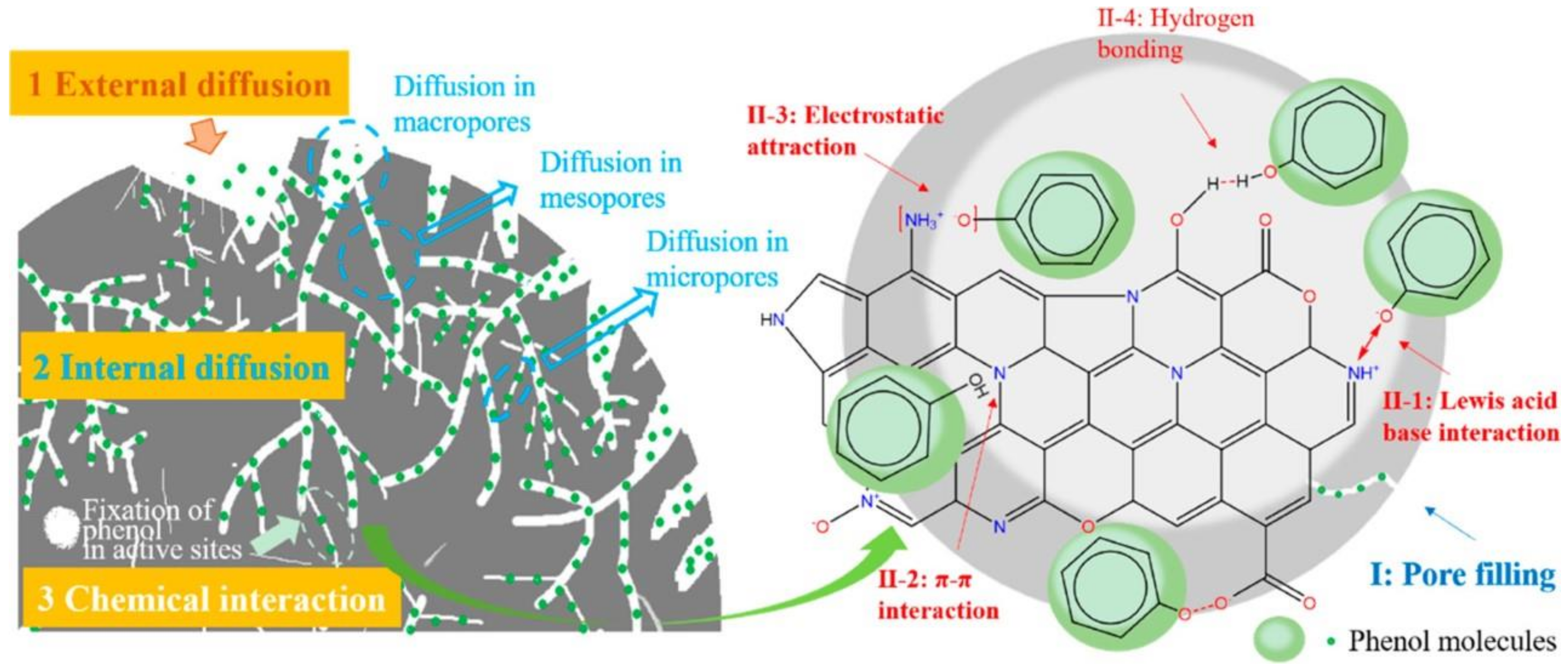 Catalysts 12 00210 g001