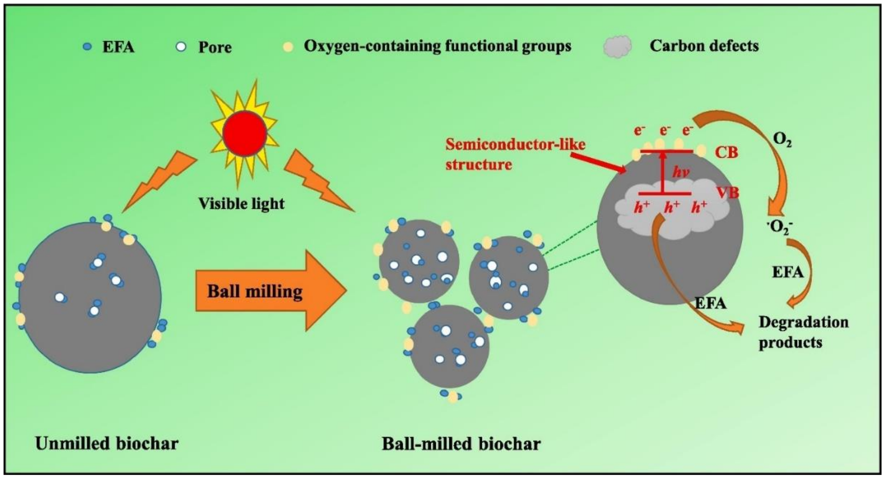 Catalysts 12 00210 g003