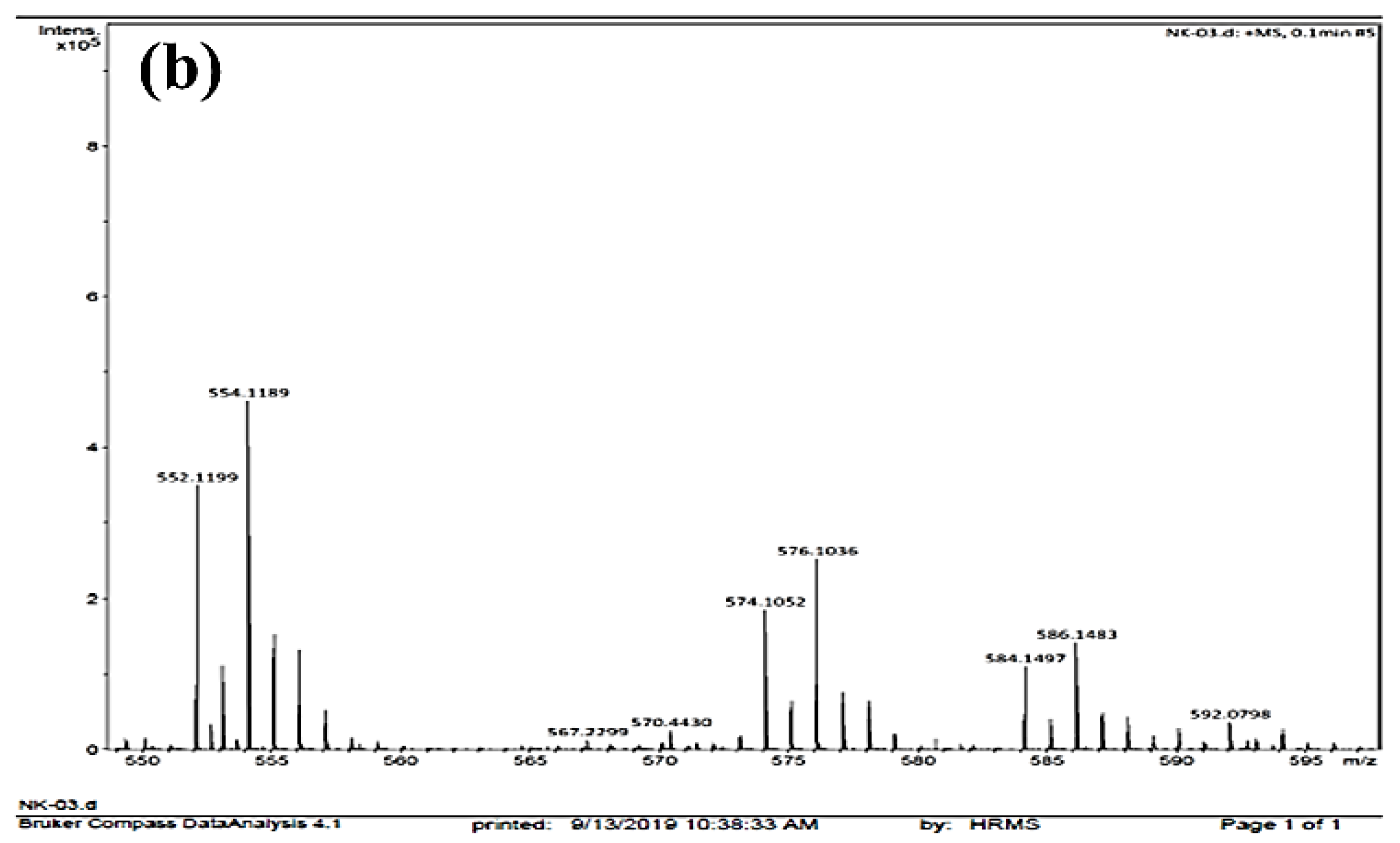 Catalysts 12 00213 g004b