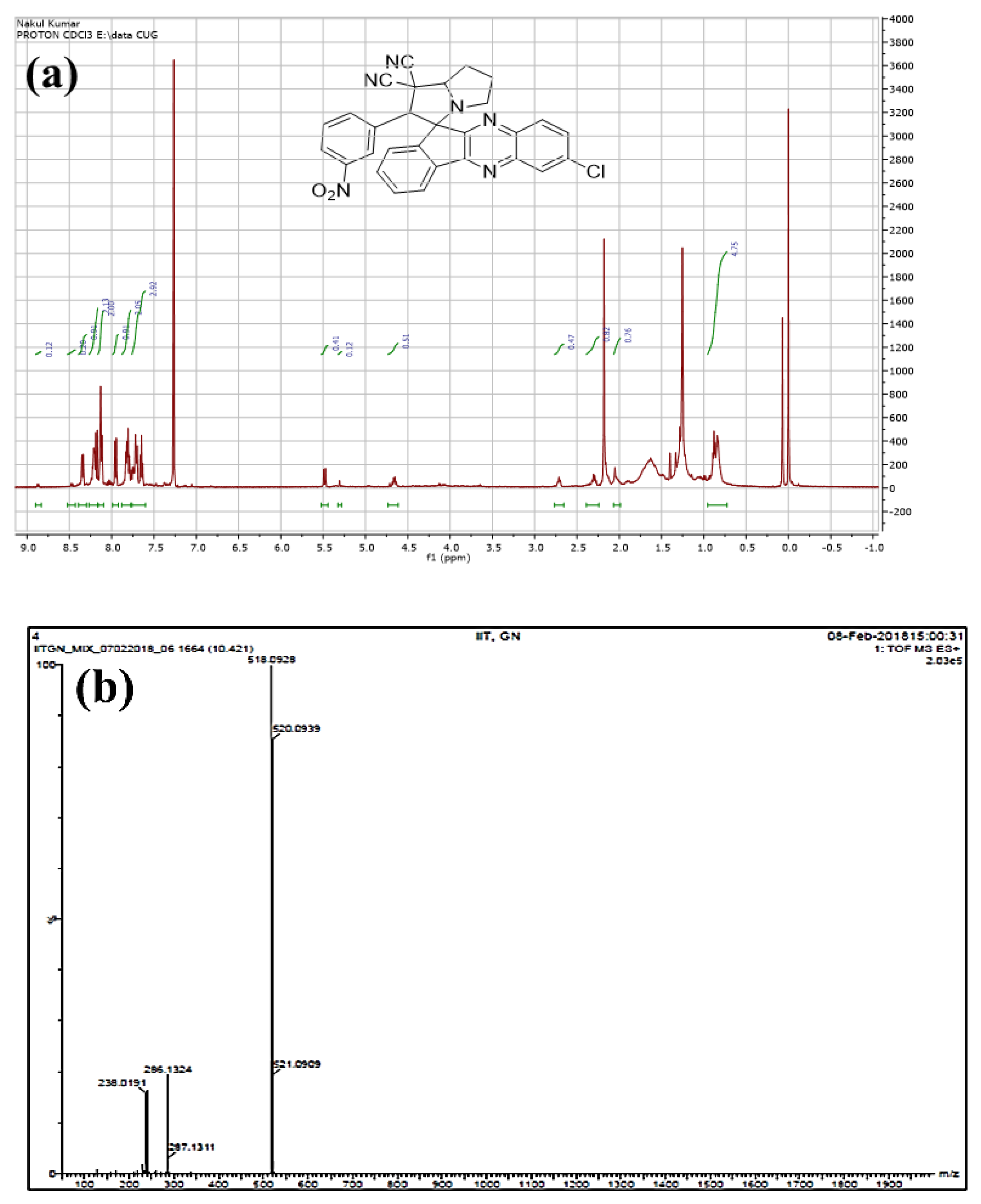 Catalysts 12 00213 g007