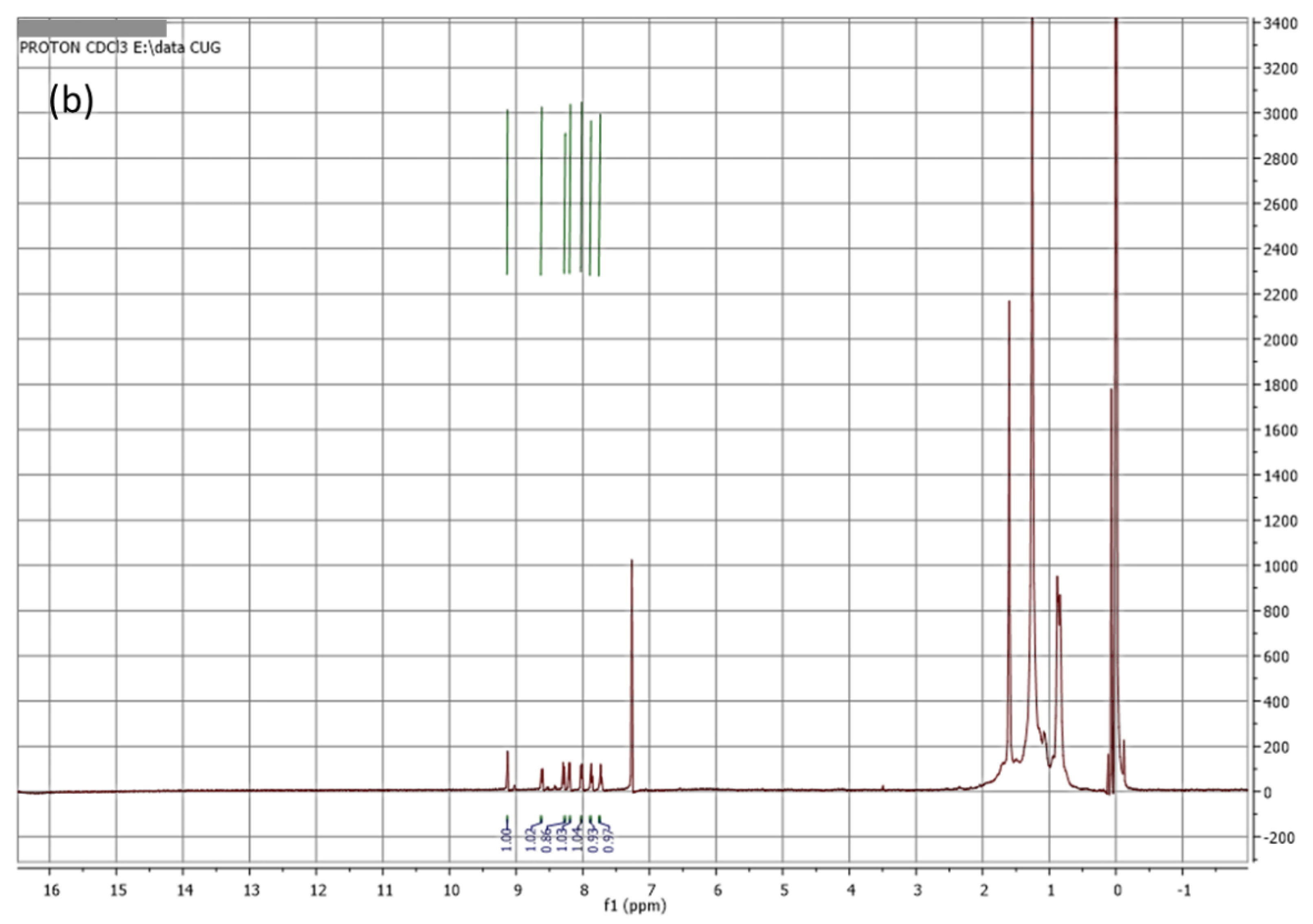 Catalysts 12 00213 sch011b