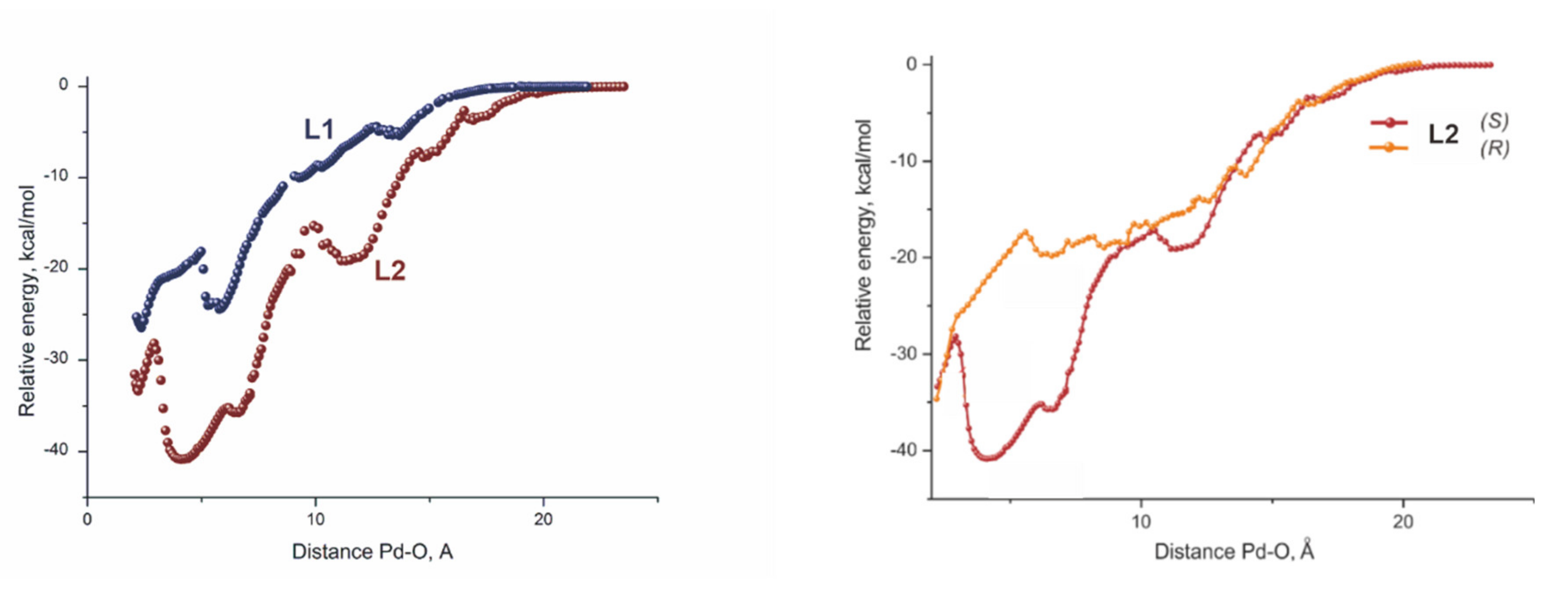 Catalysts 12 00214 g003