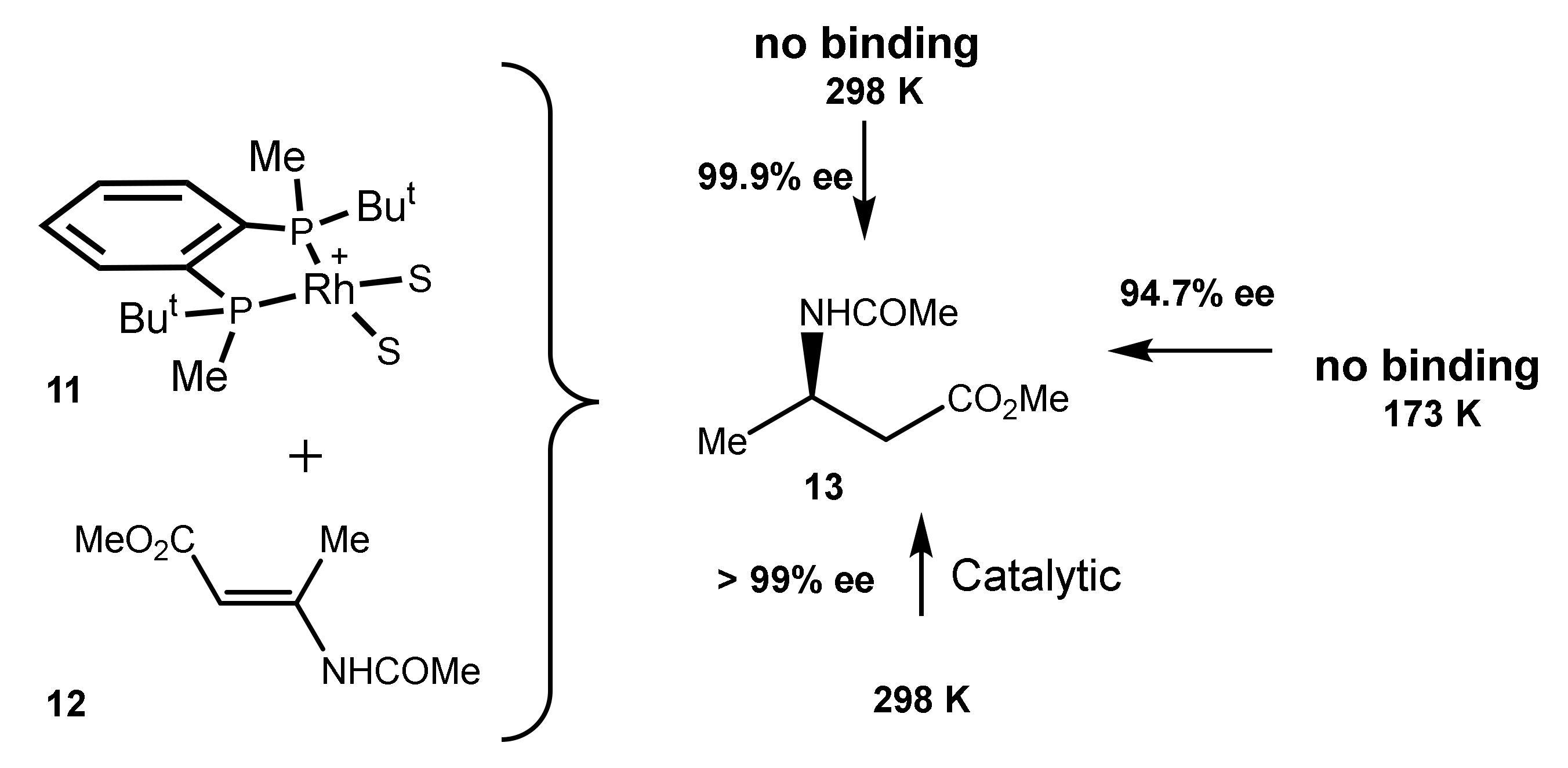 Catalysts 12 00214 sch004