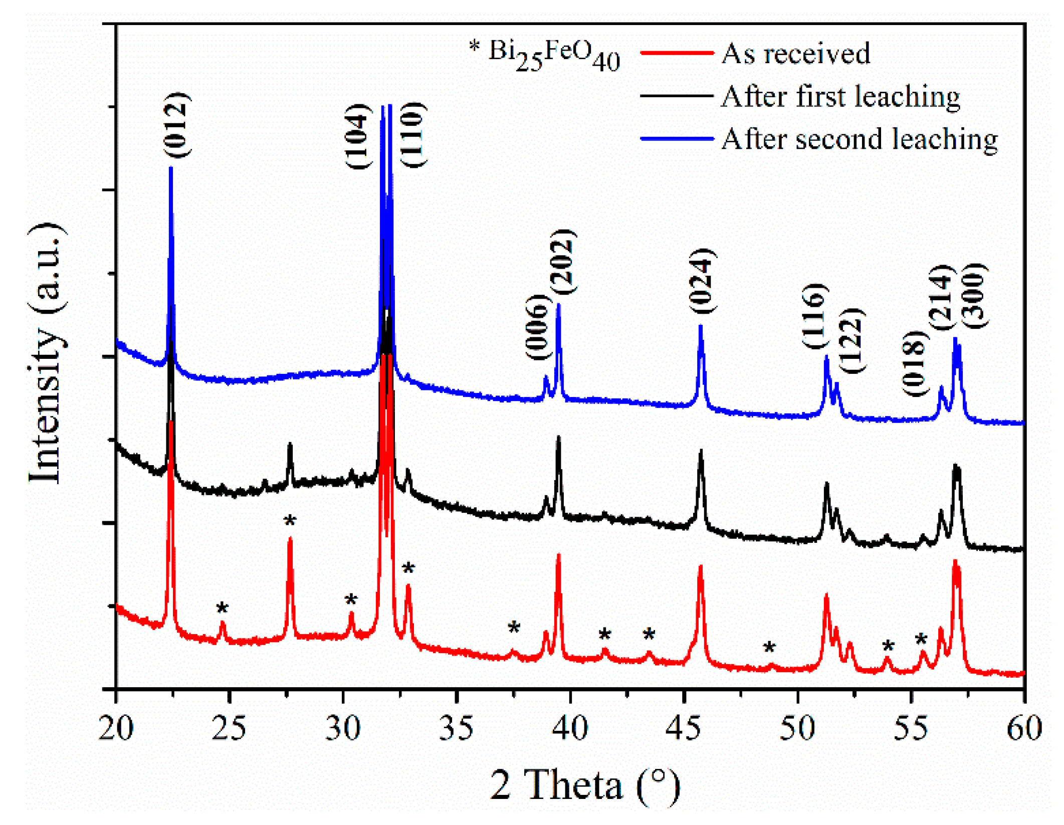 Catalysts 12 00215 g002