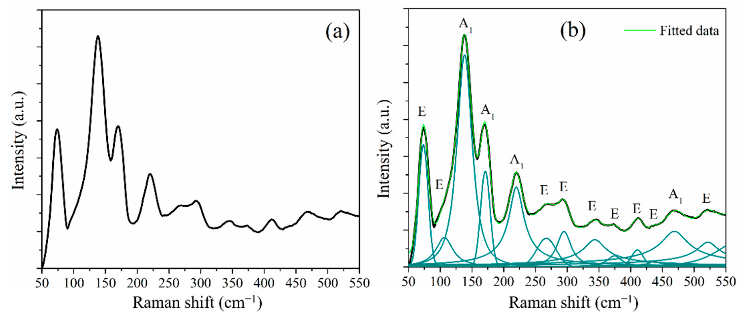 Catalysts 12 00215 g003