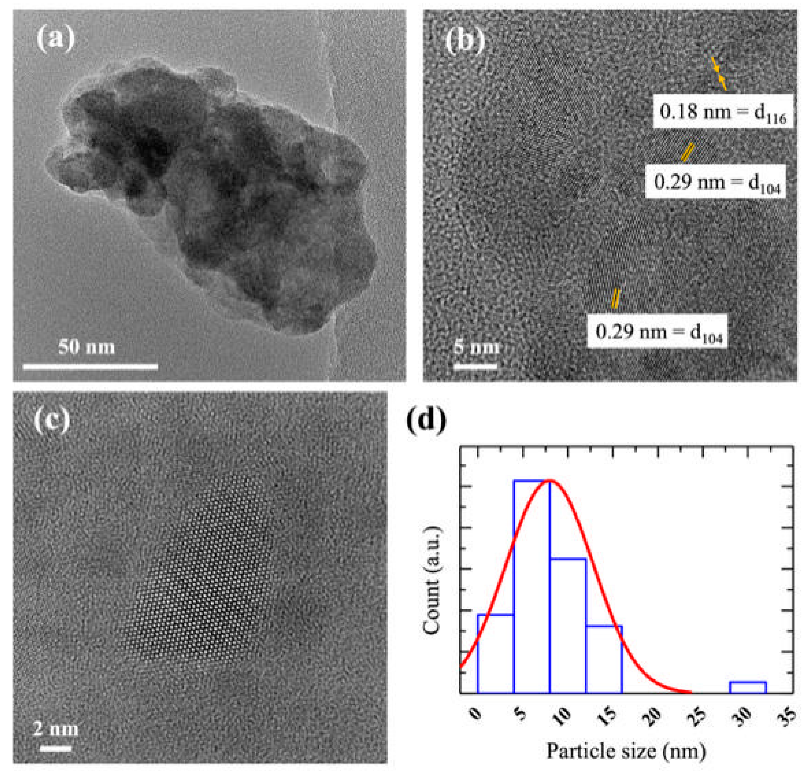 Catalysts 12 00215 g005