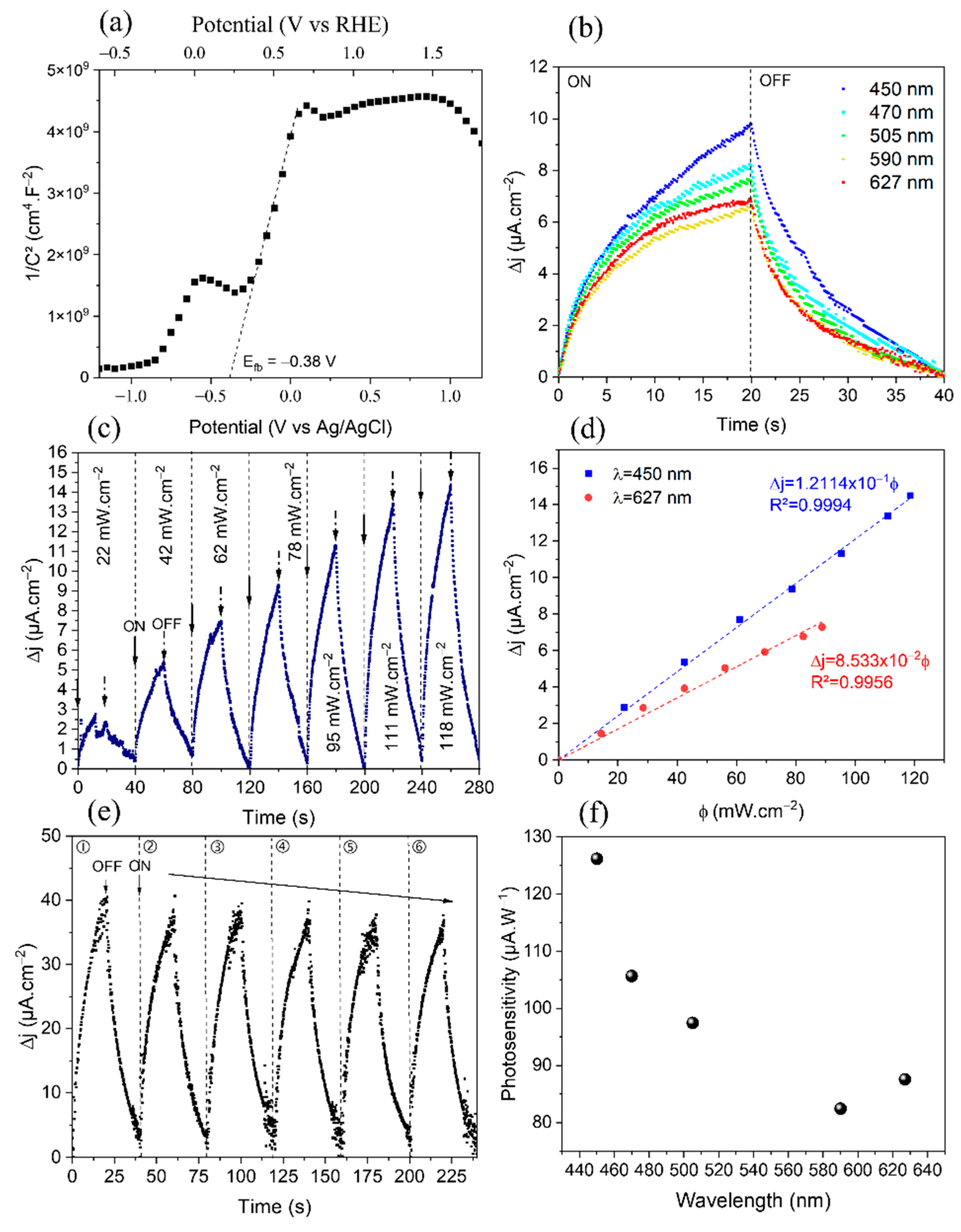 Catalysts 12 00215 g007