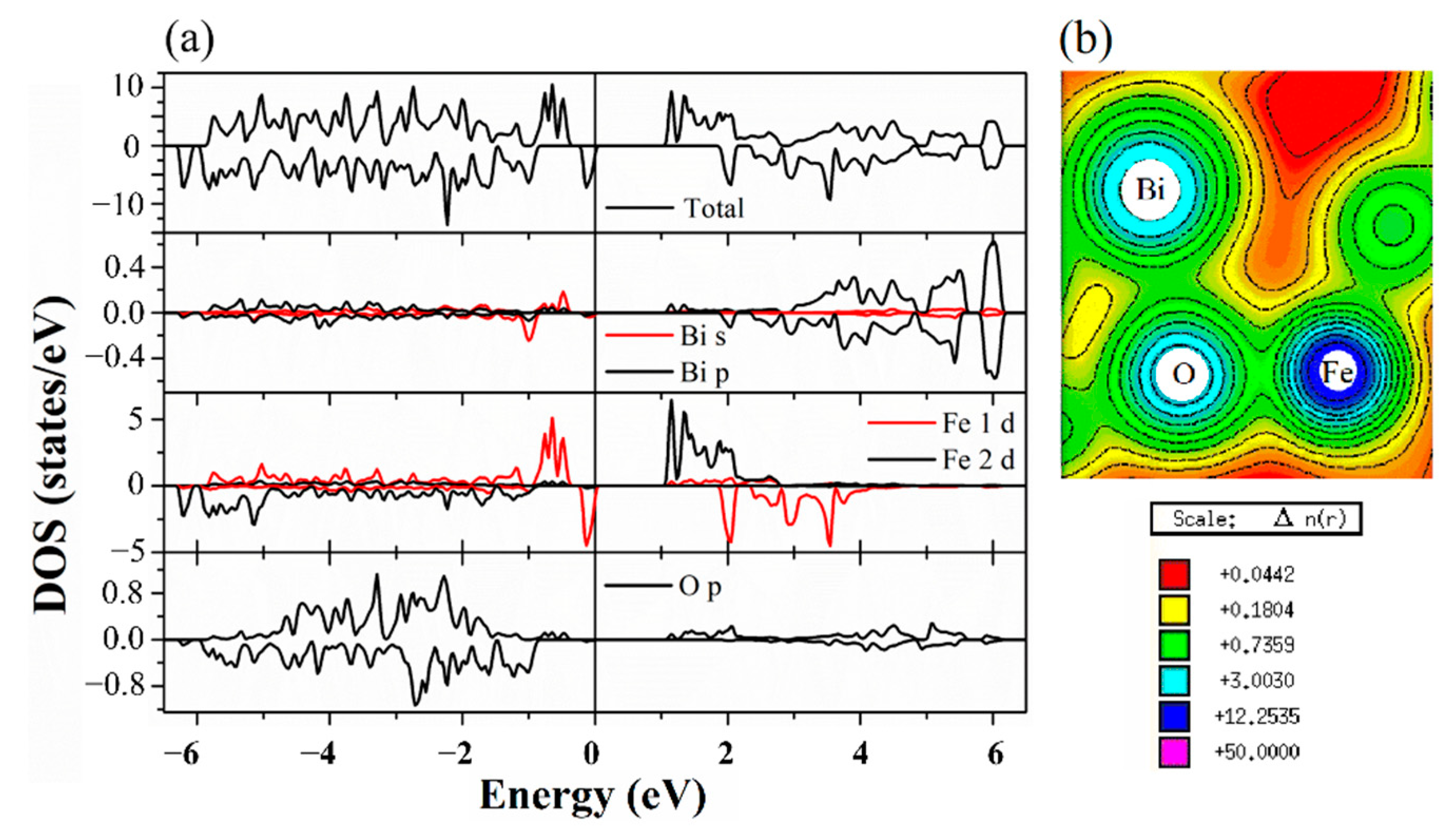 Catalysts 12 00215 g011