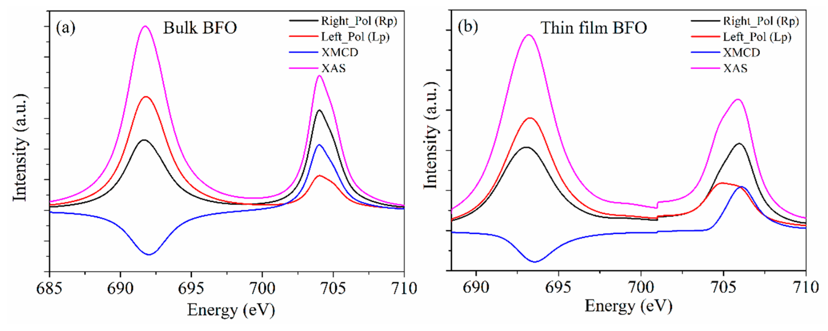 Catalysts 12 00215 g013