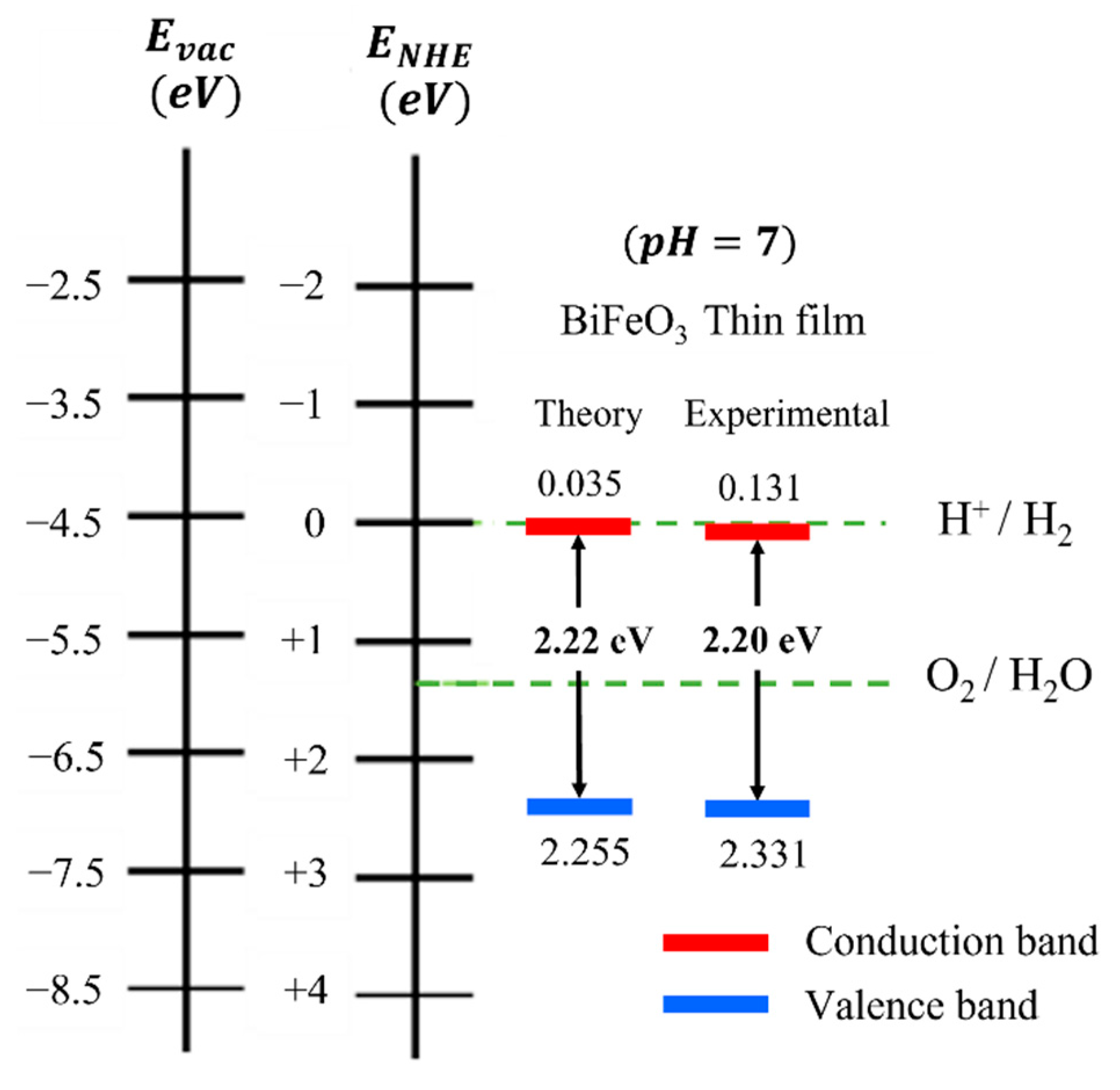 Catalysts 12 00215 g015