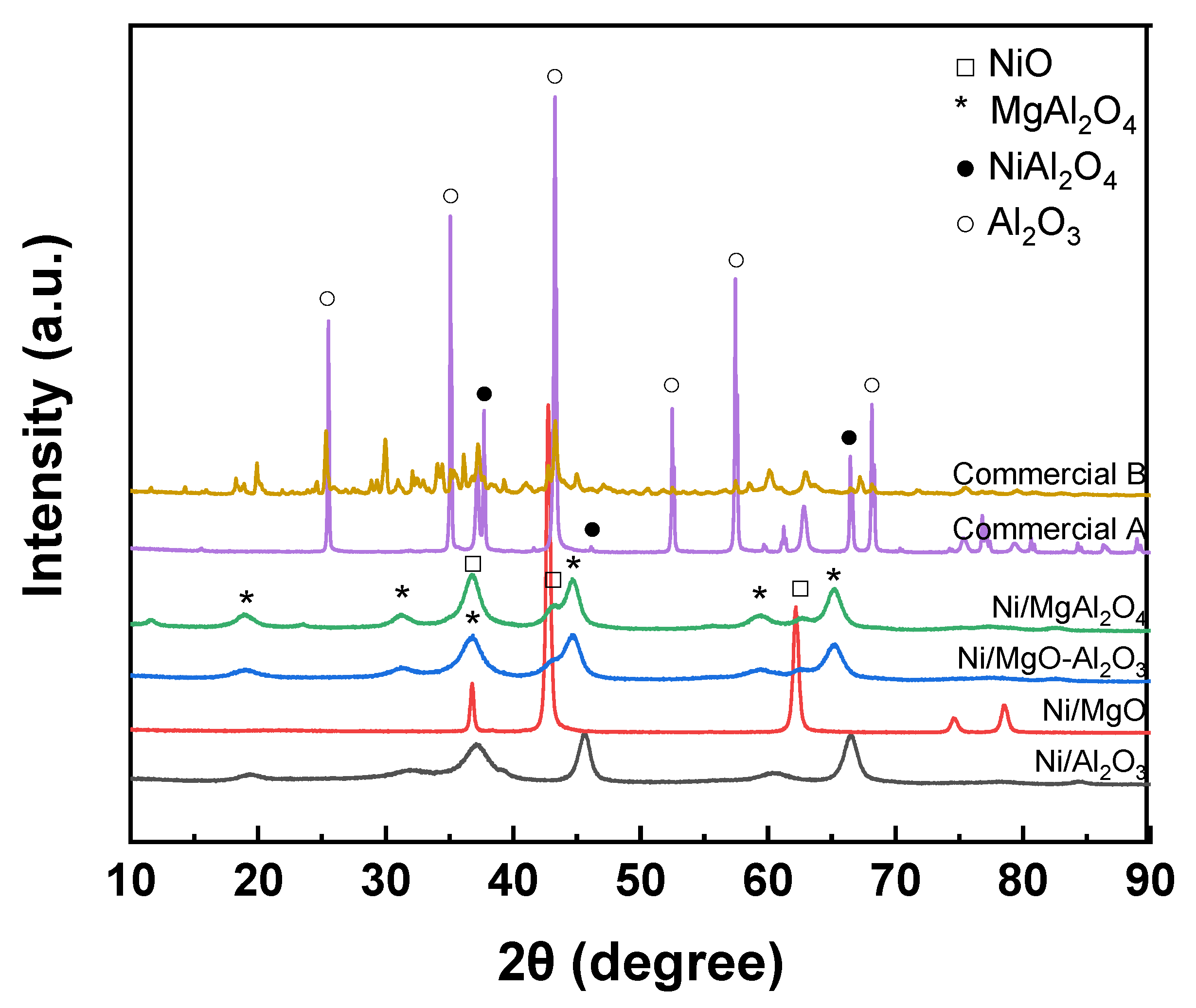 Catalysts 12 00216 g001