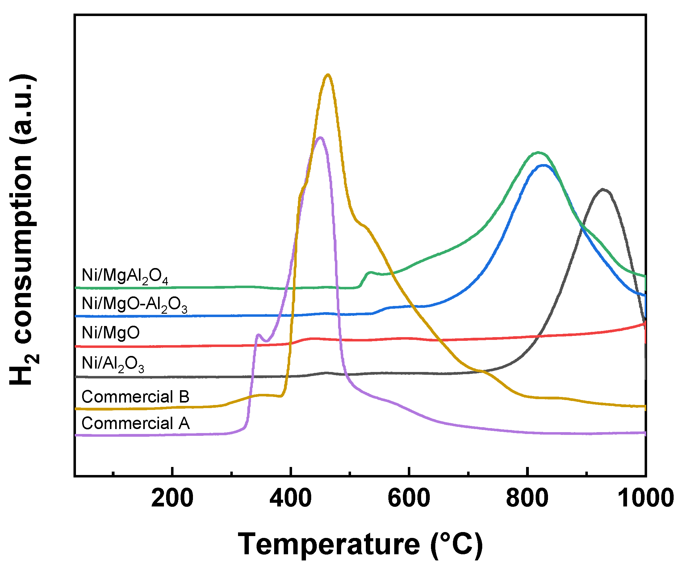 Catalysts 12 00216 g002
