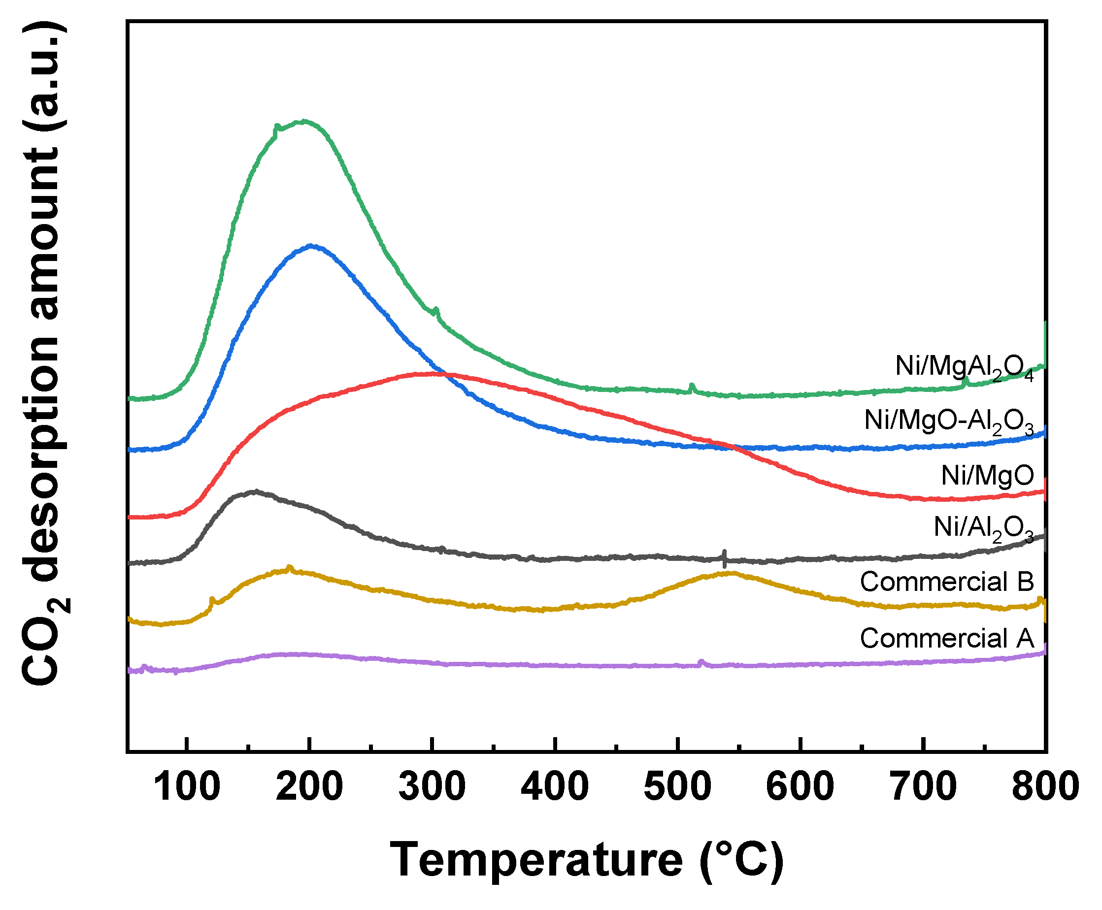 Catalysts 12 00216 g003