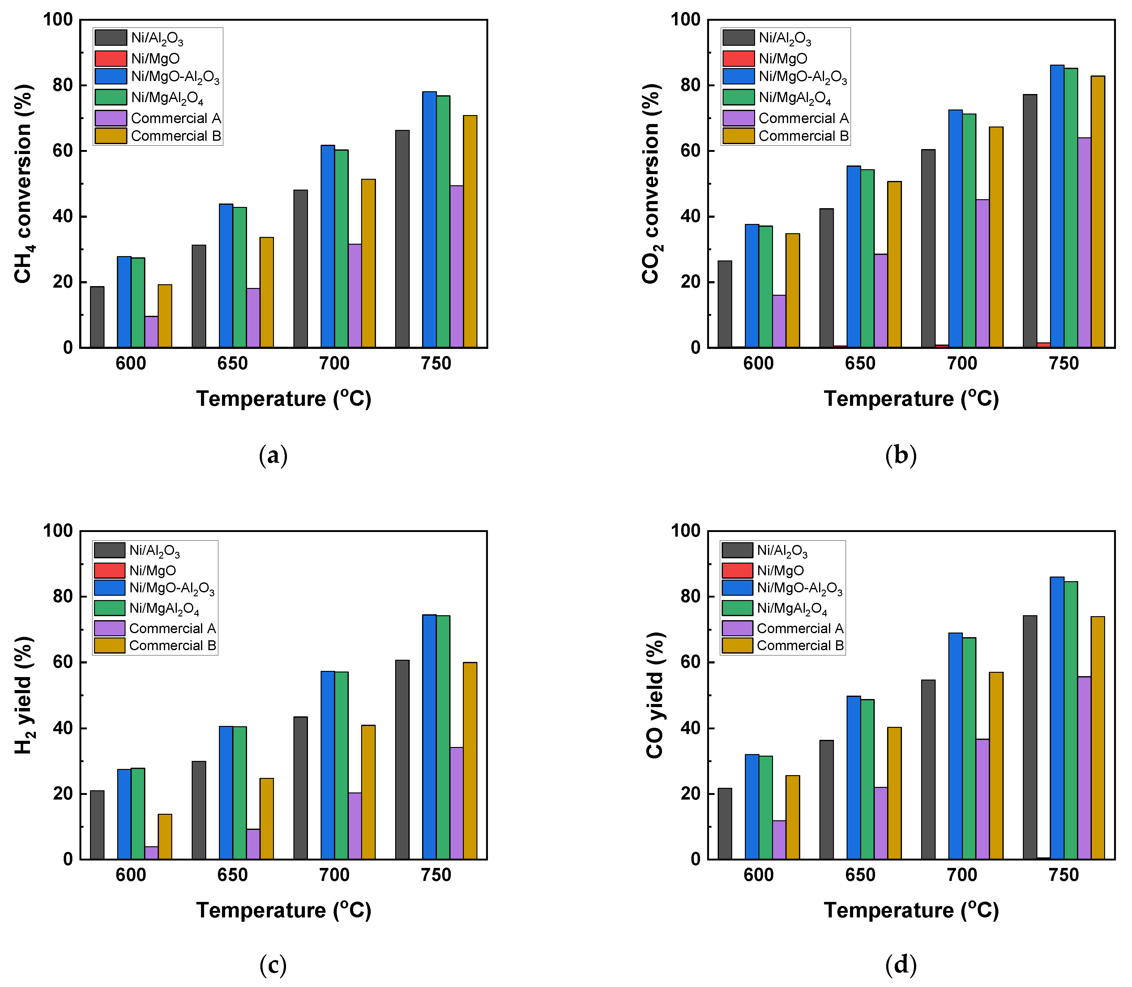 Catalysts 12 00216 g004
