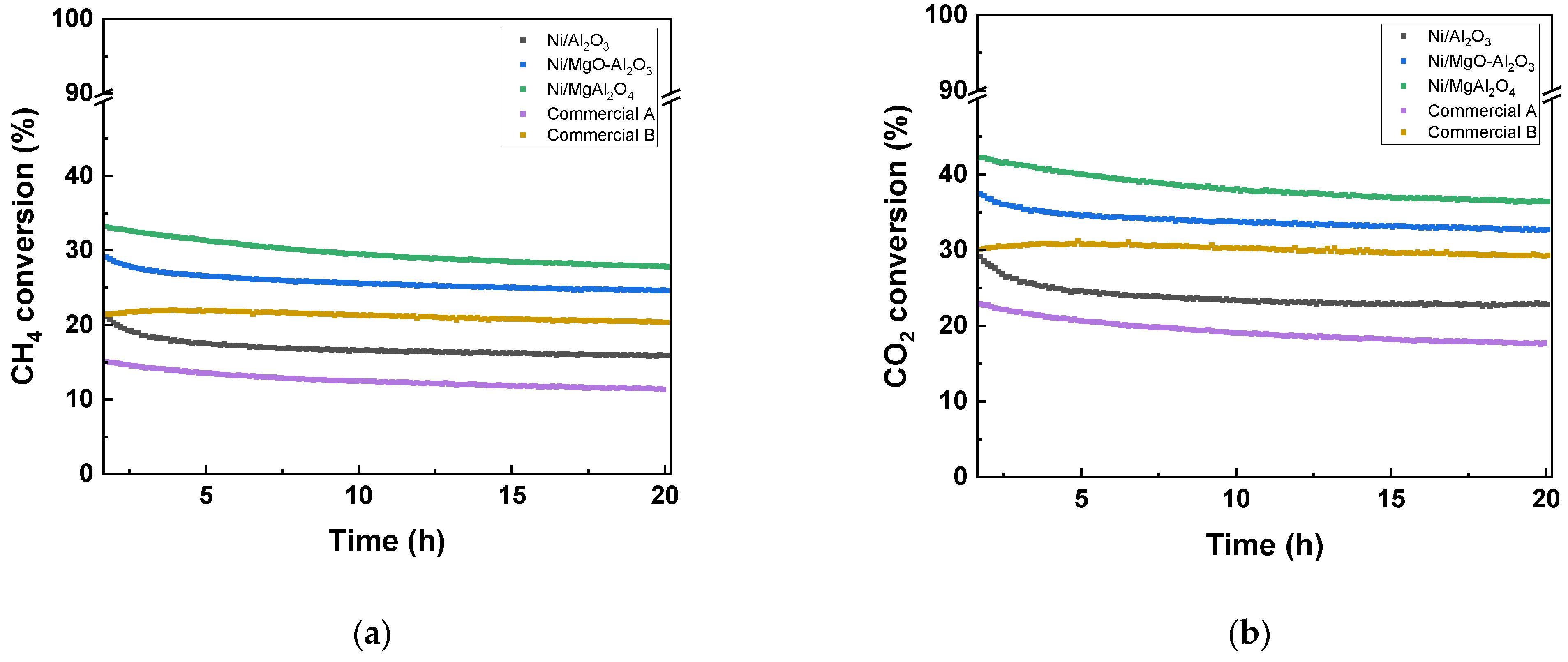 Catalysts 12 00216 g005