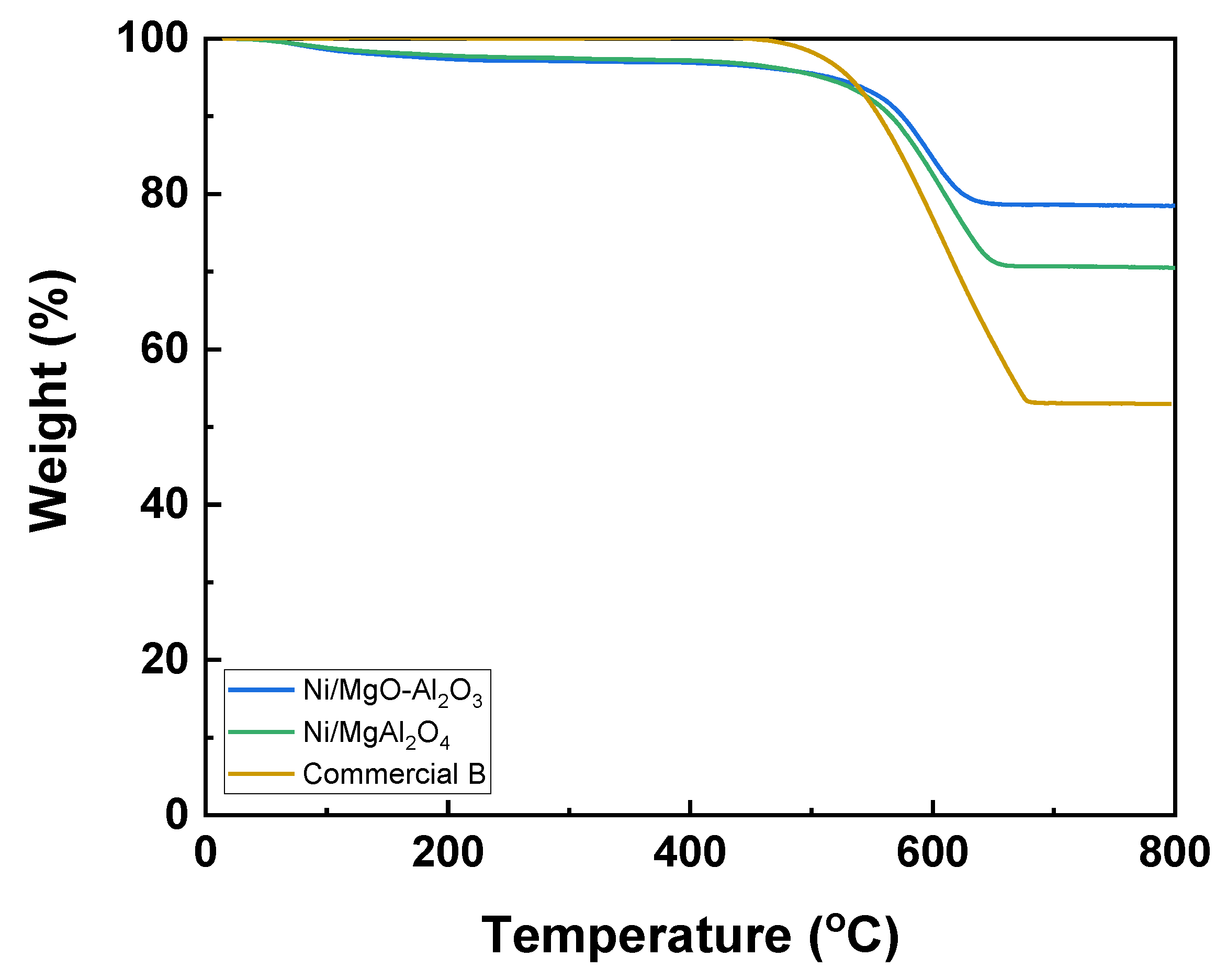 Catalysts 12 00216 g007