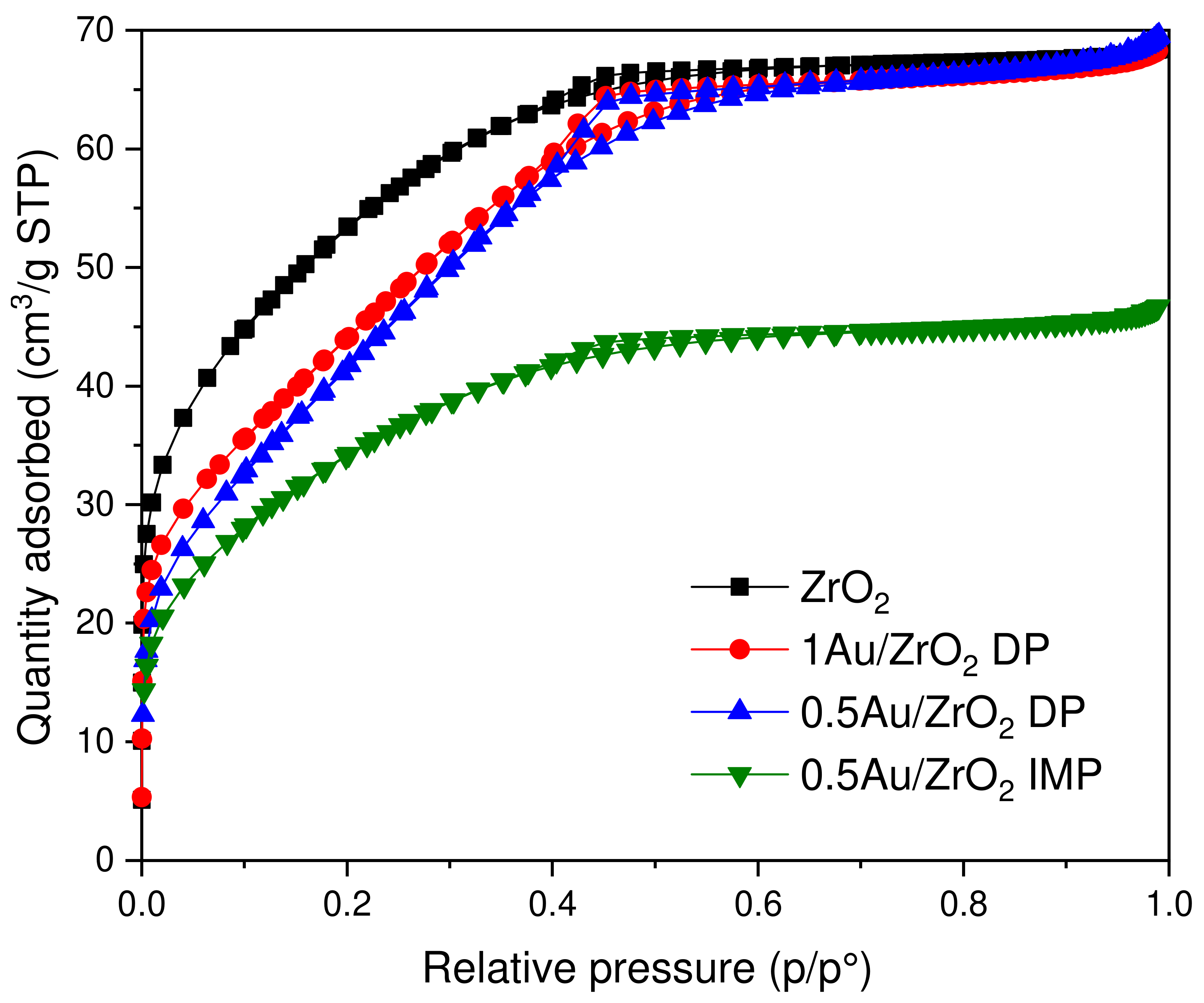 Catalysts 12 00218 g002
