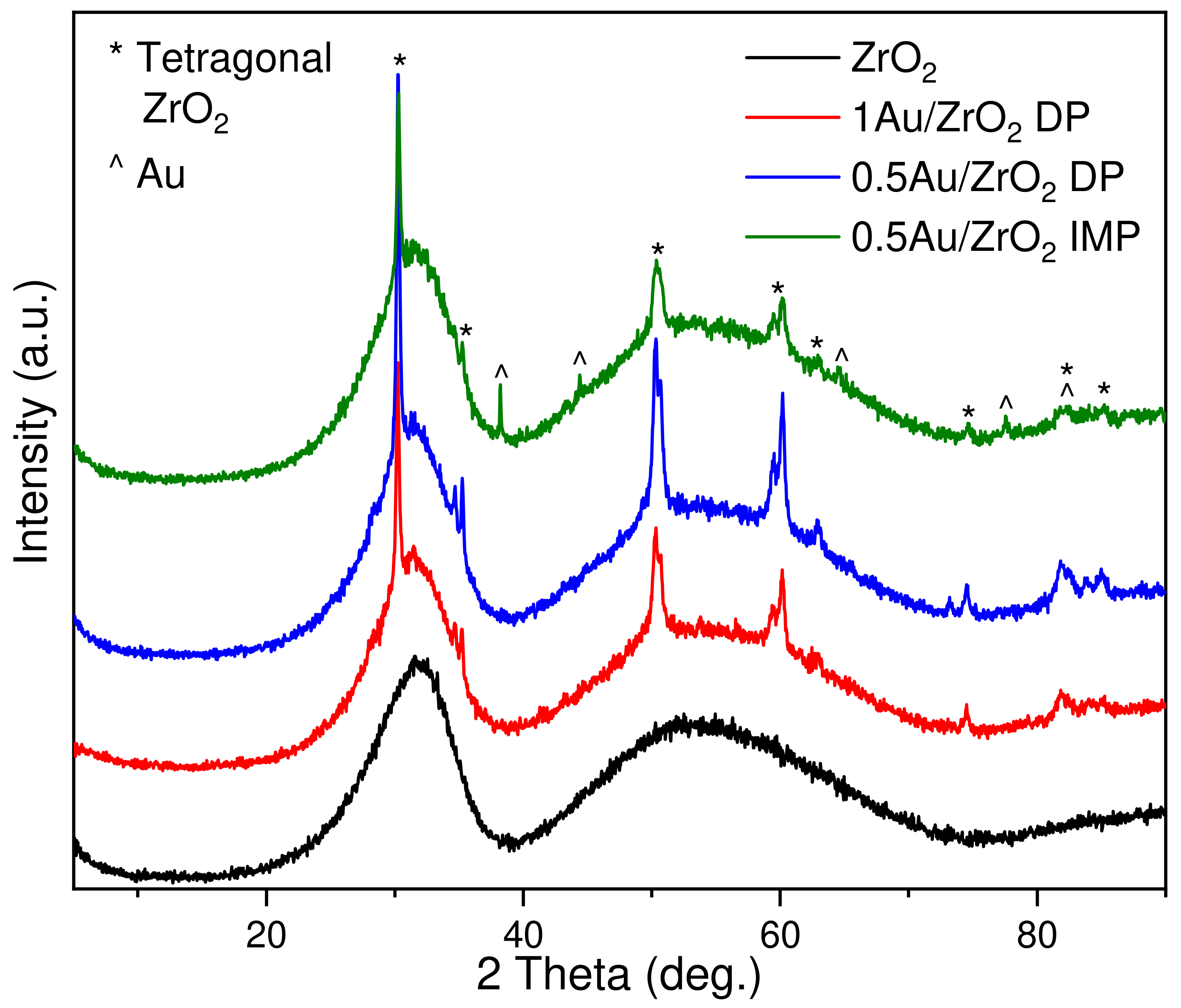 Catalysts 12 00218 g003