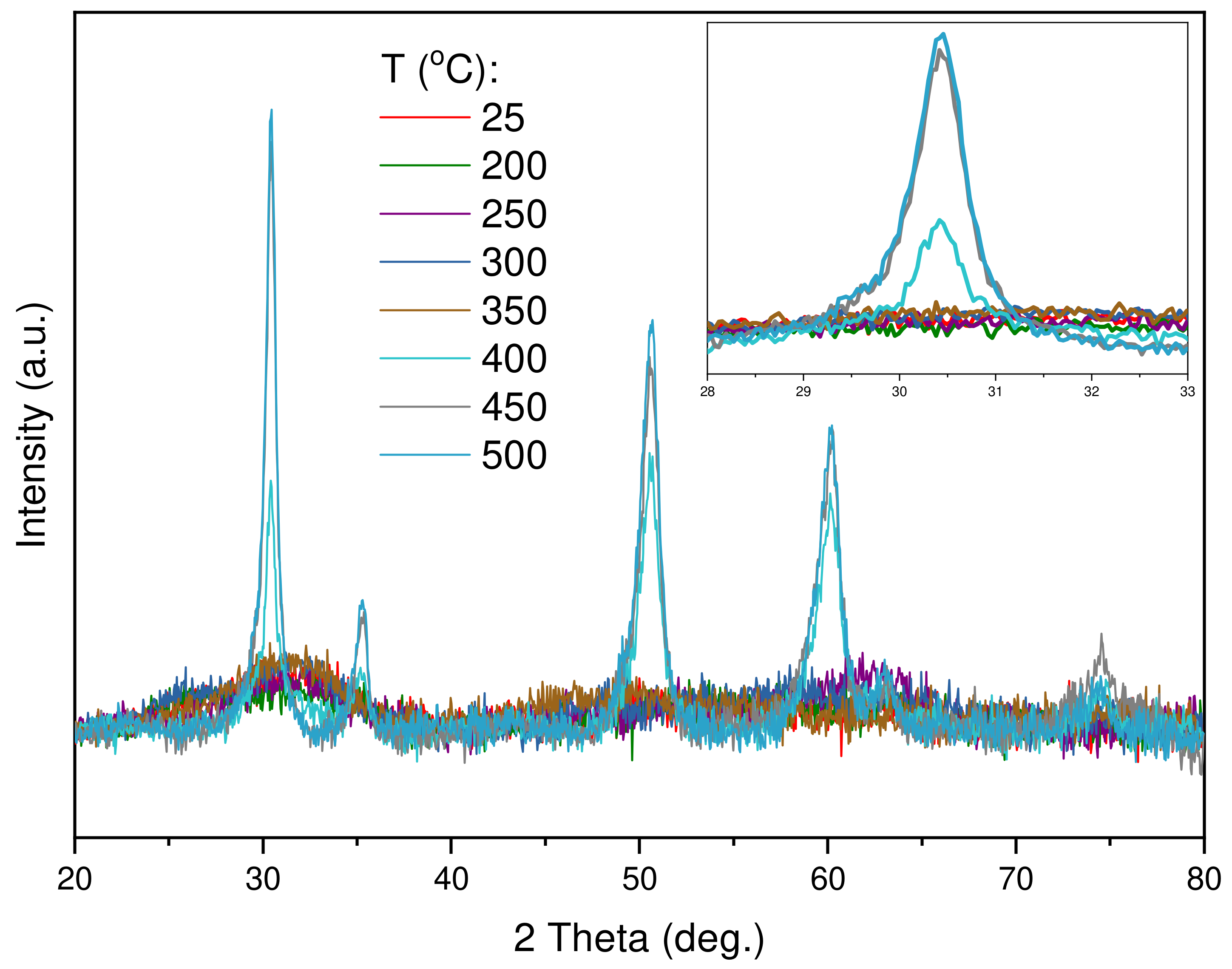 Catalysts 12 00218 g004