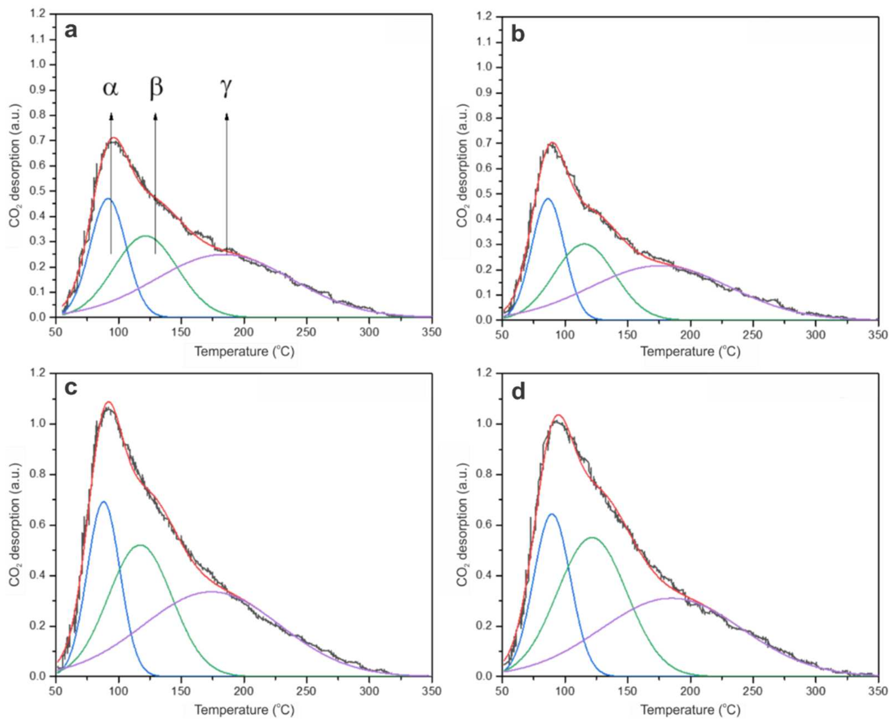 Catalysts 12 00218 g006