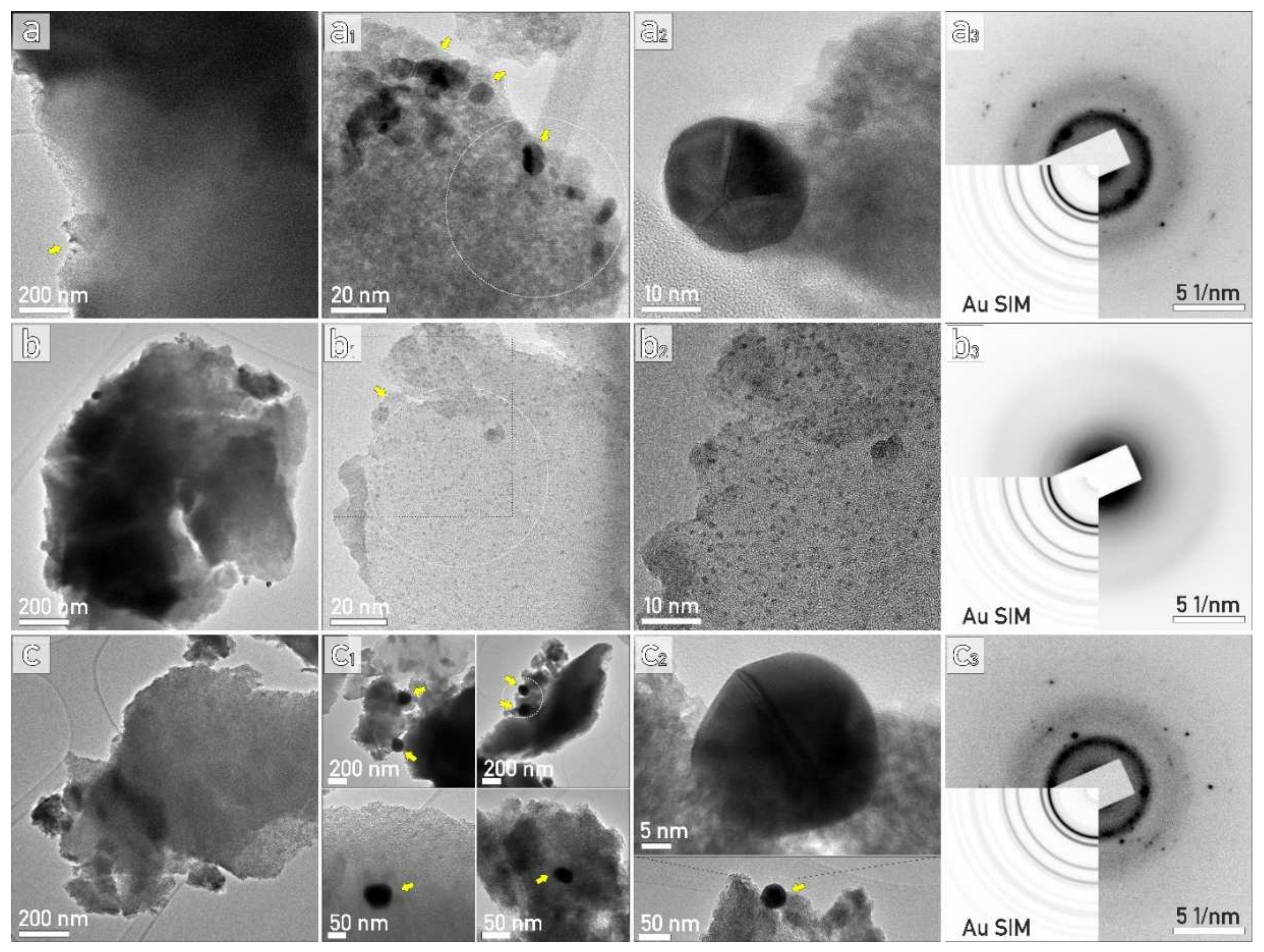 Catalysts 12 00218 g007