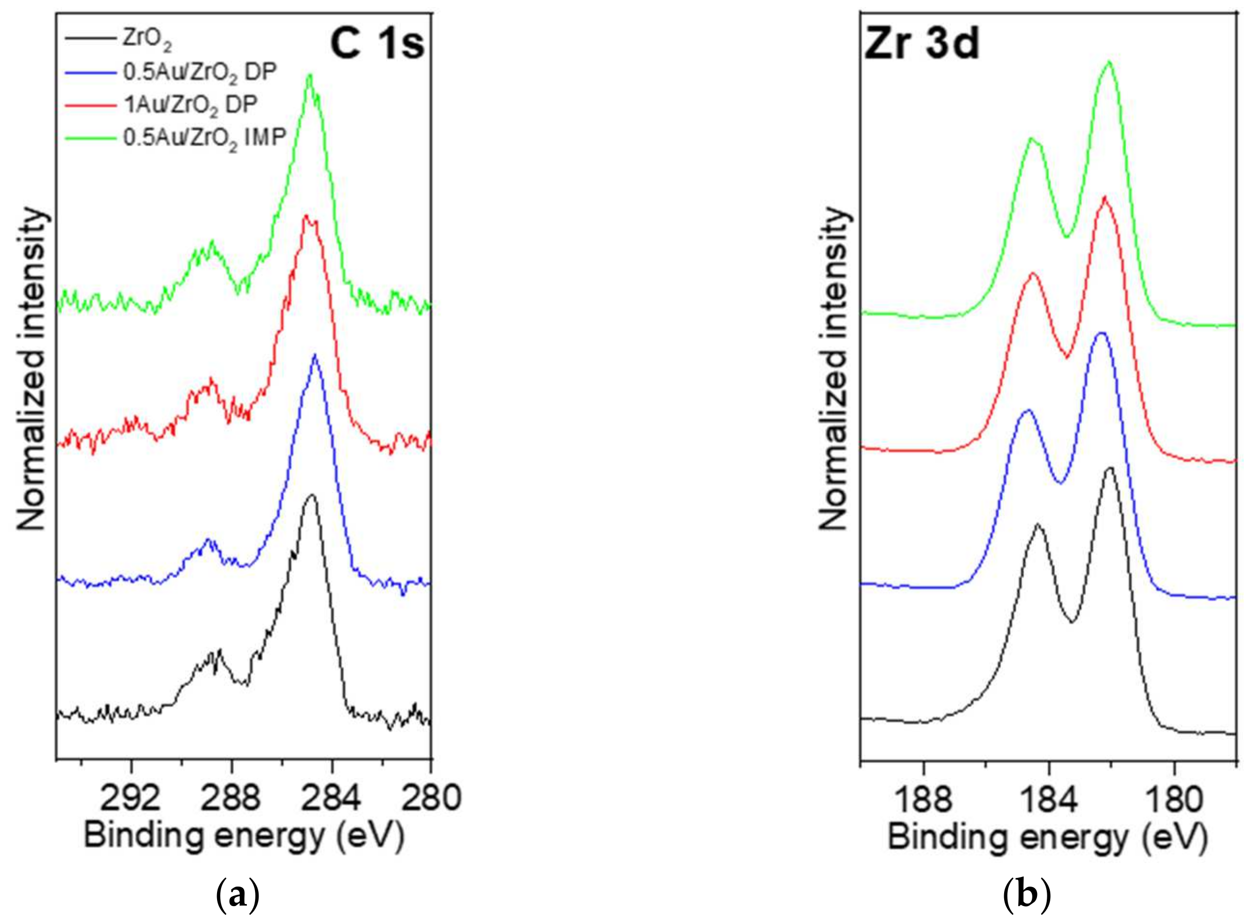 Catalysts 12 00218 g008a