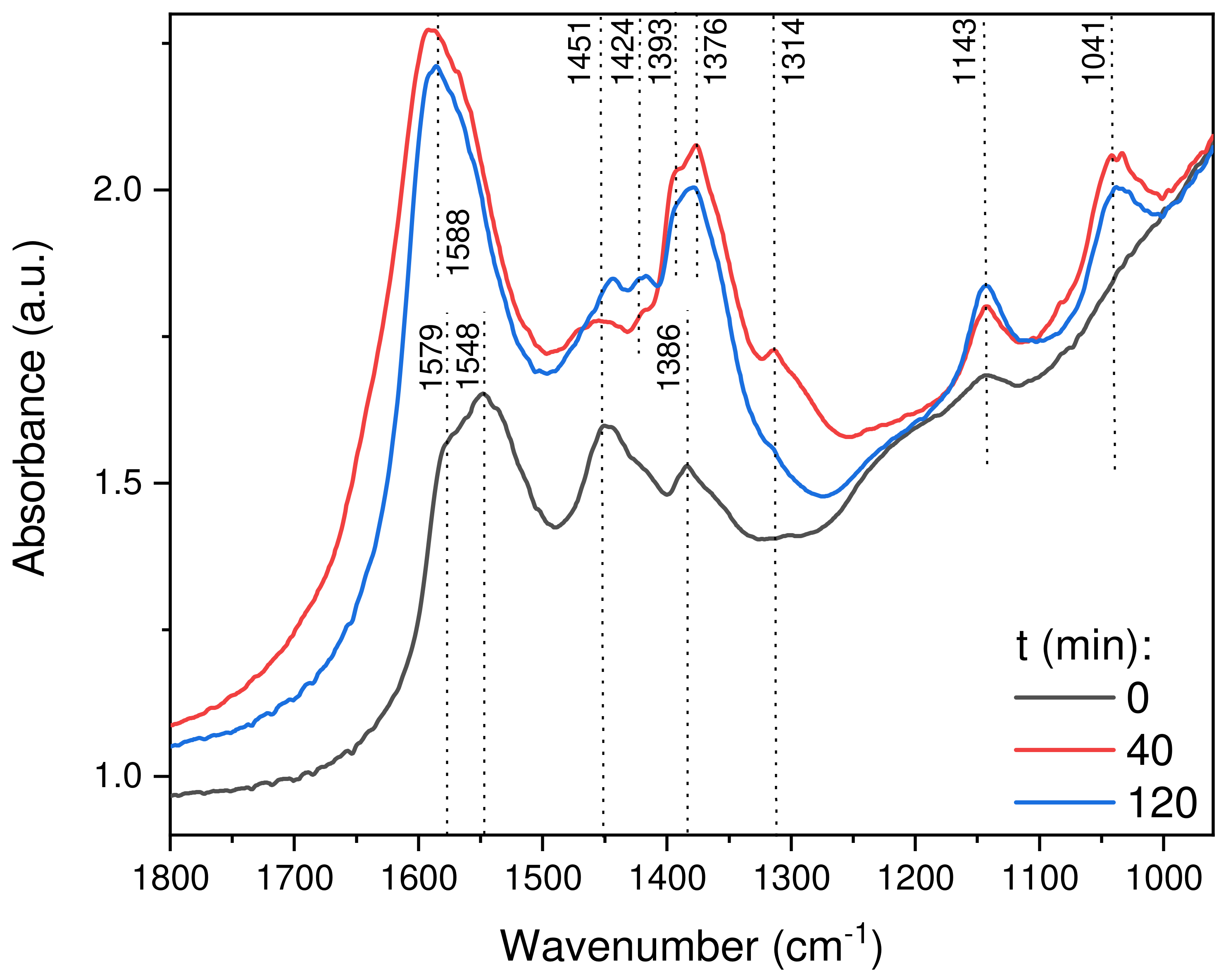 Catalysts 12 00218 g009