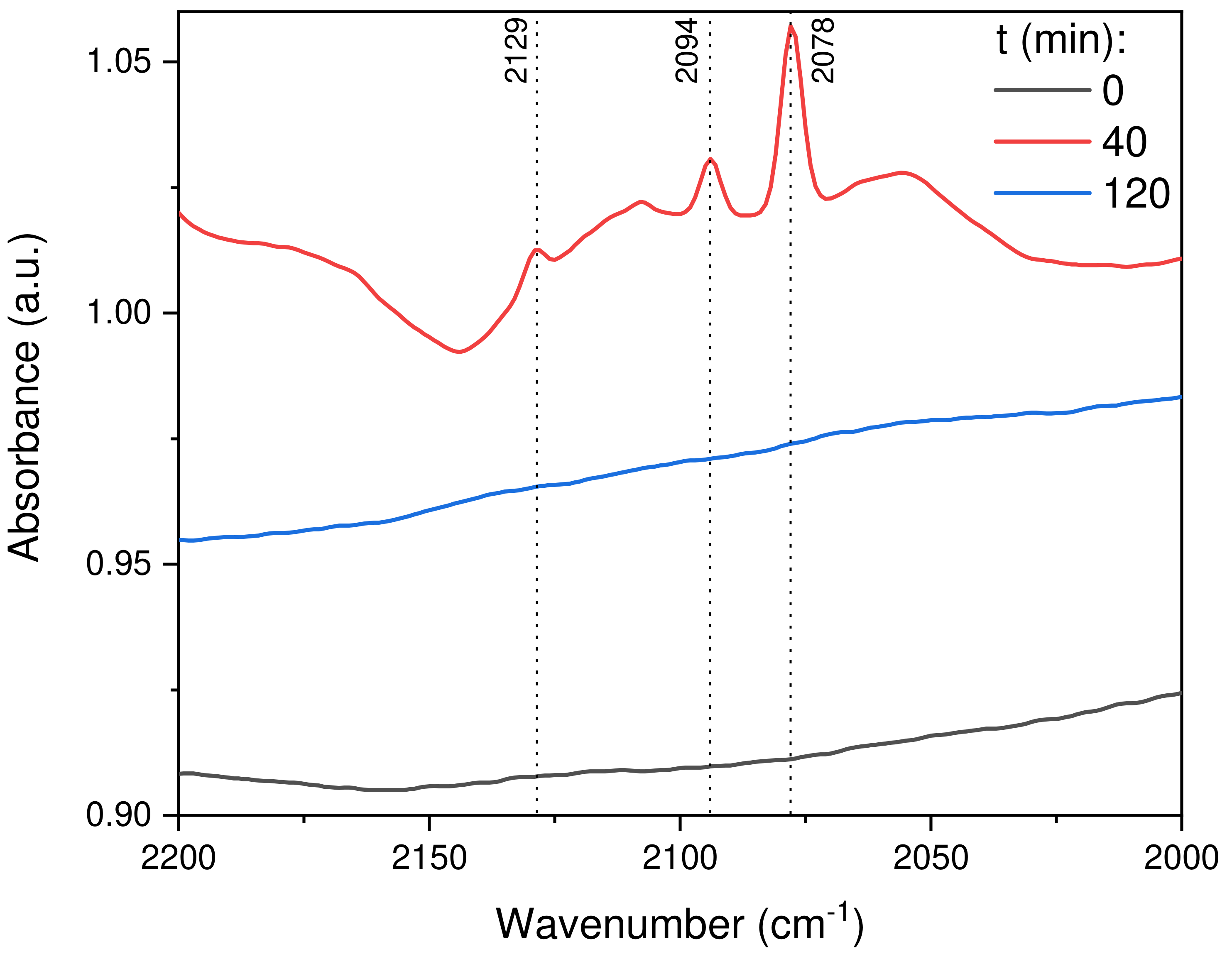 Catalysts 12 00218 g010