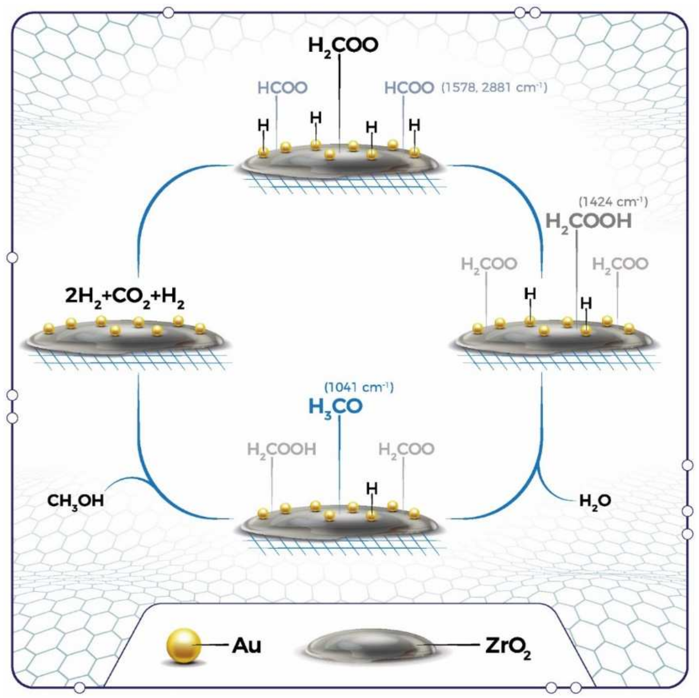 Catalysts 12 00218 g012