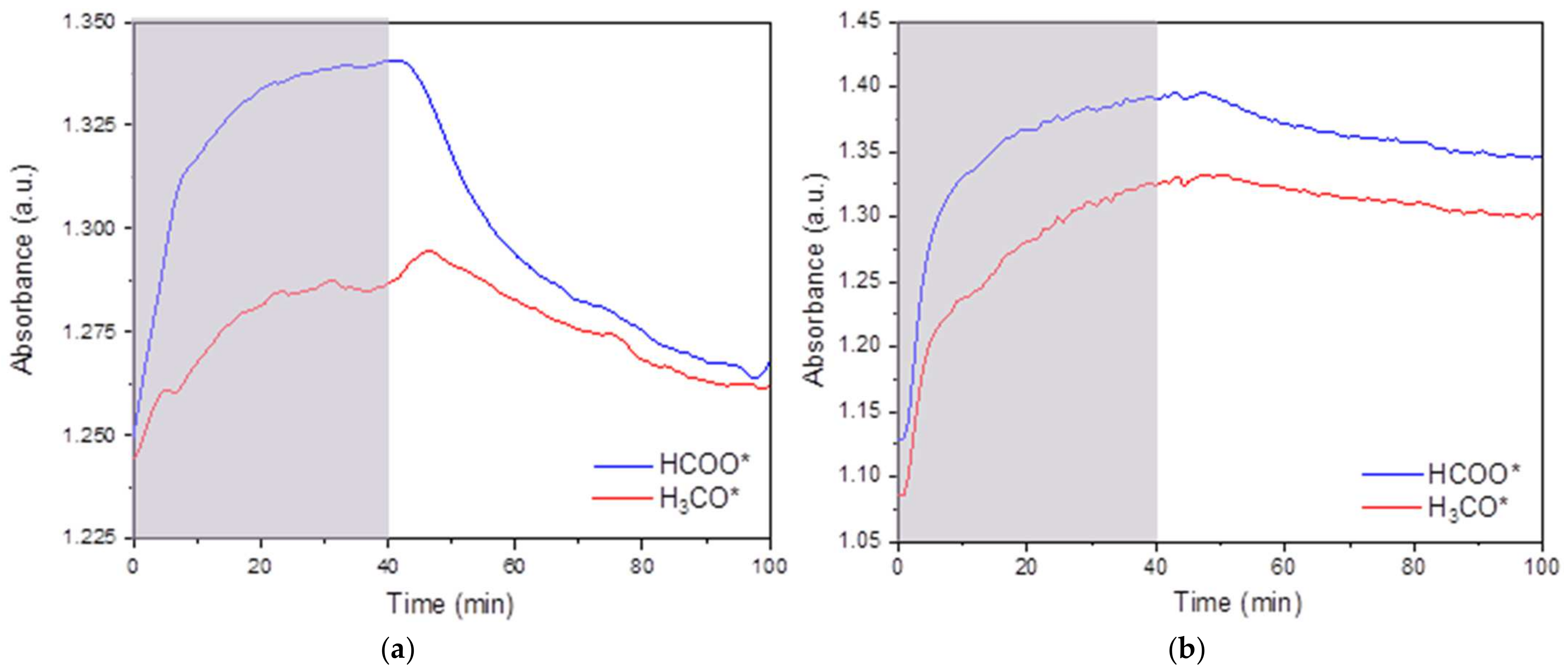 Catalysts 12 00218 g013
