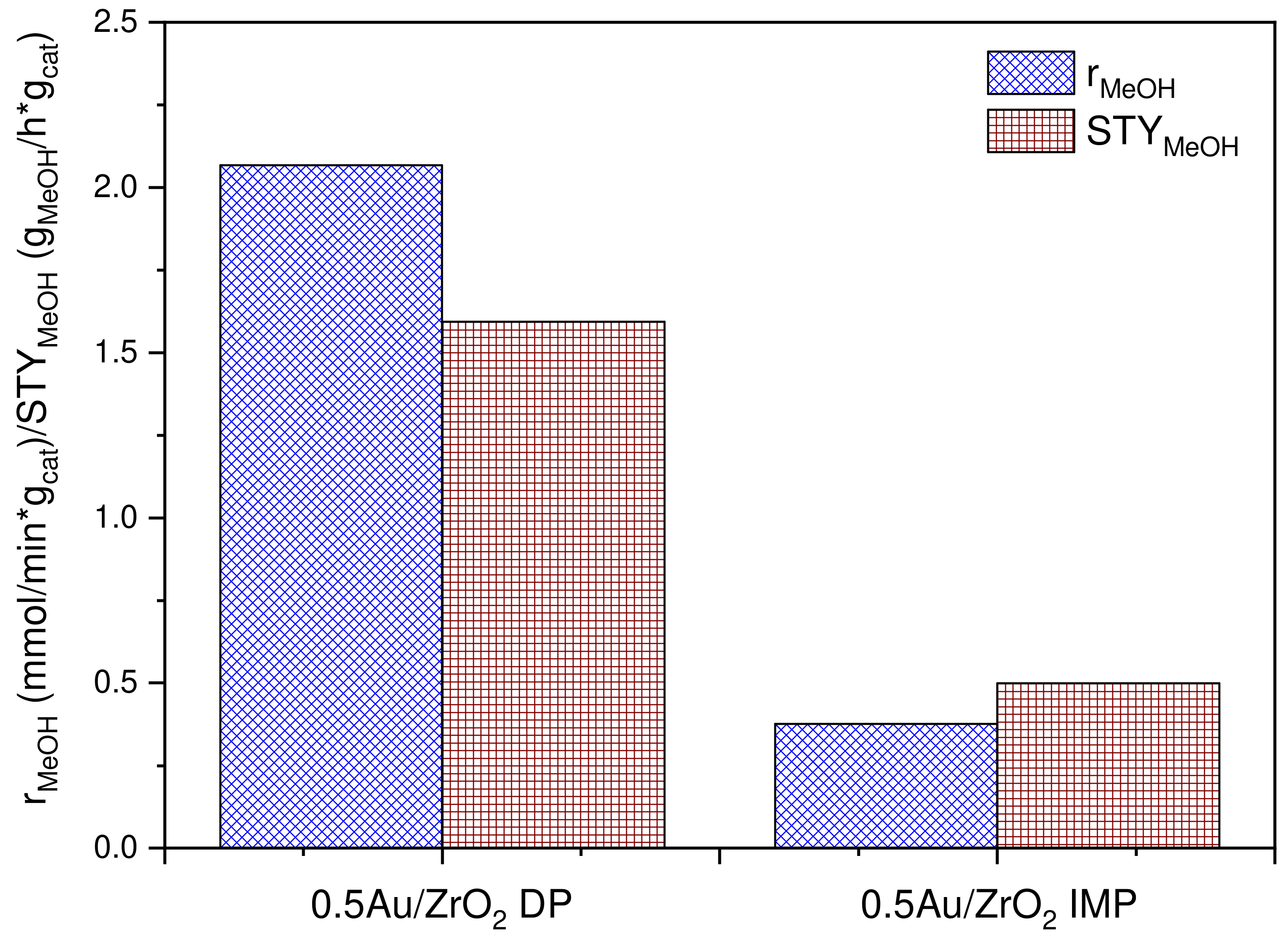 Catalysts 12 00218 g014